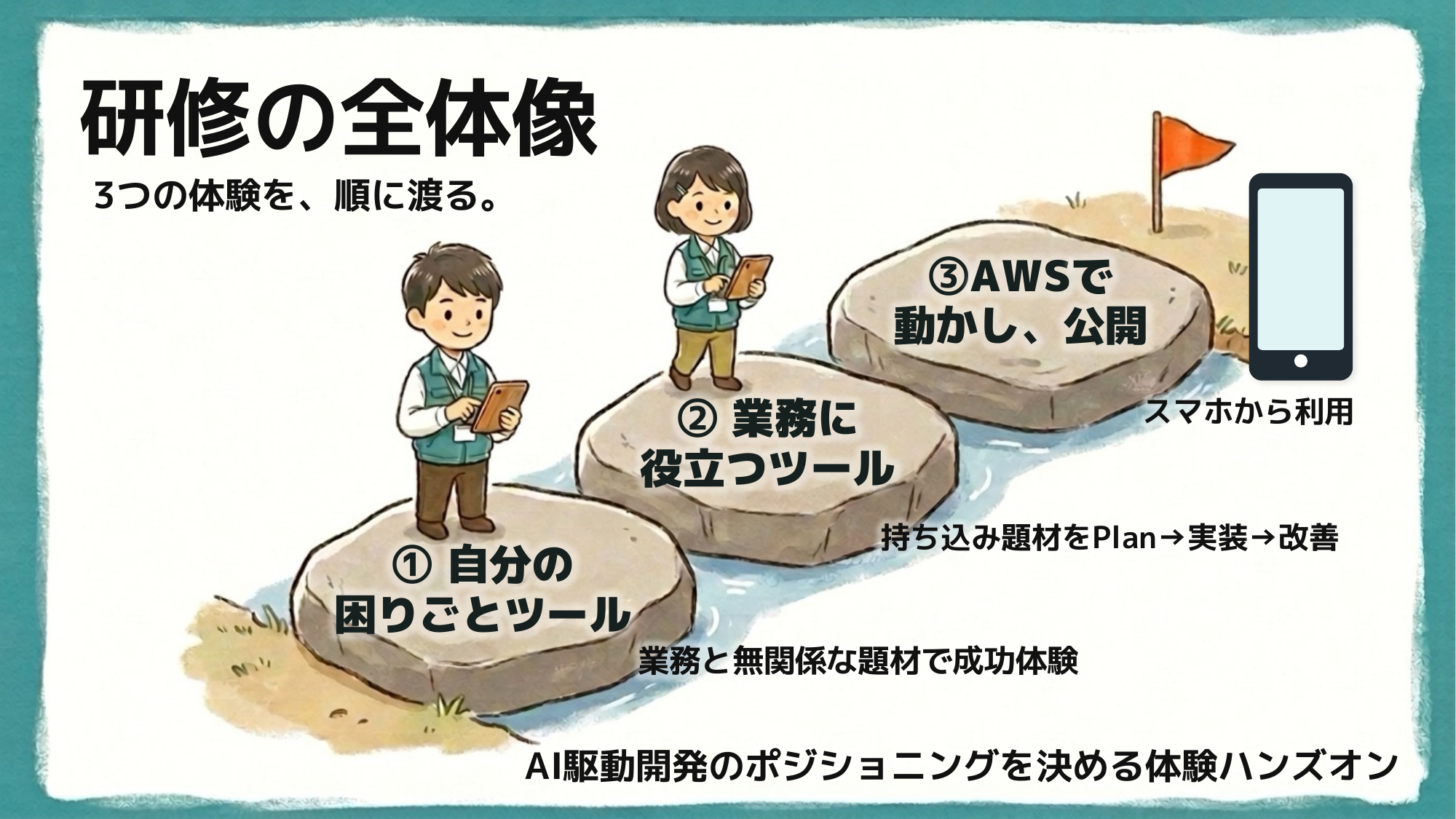 研修スライド