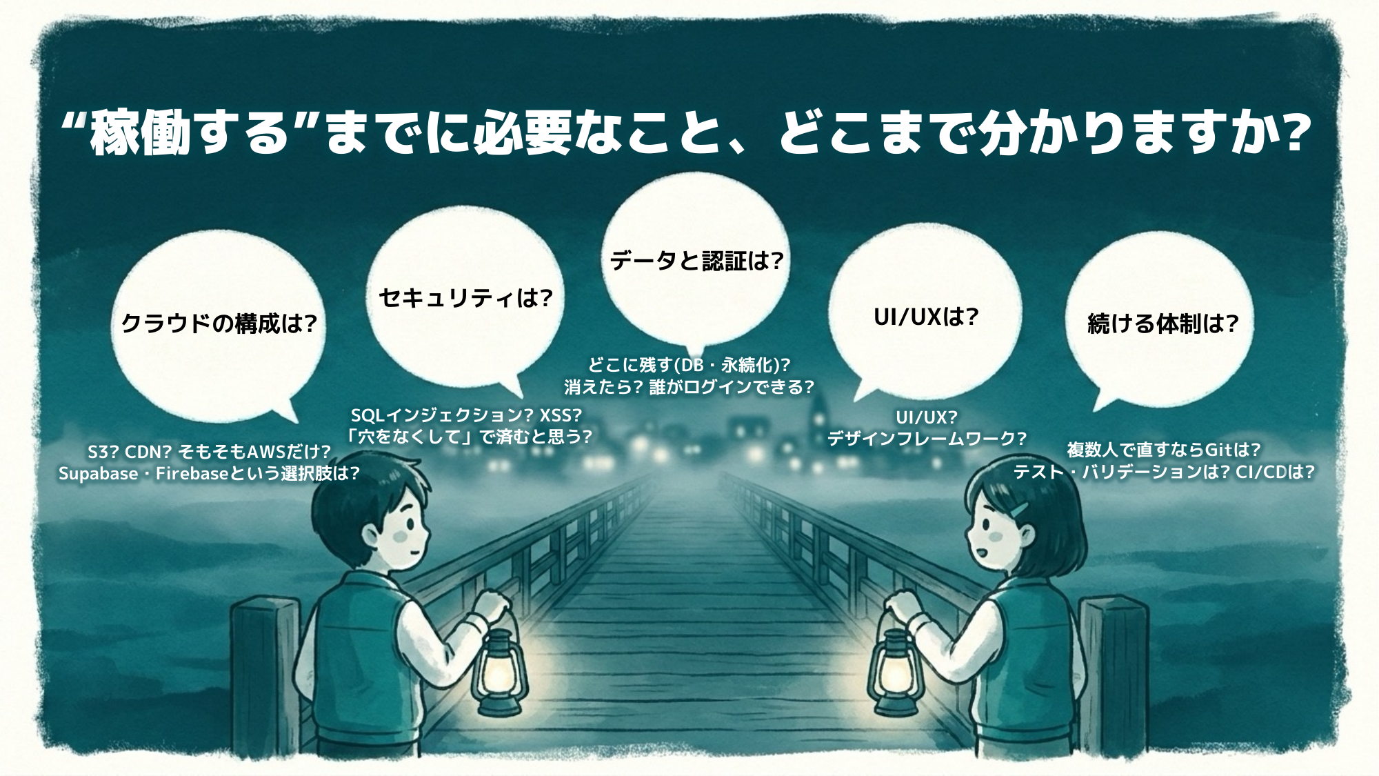 研修スライド