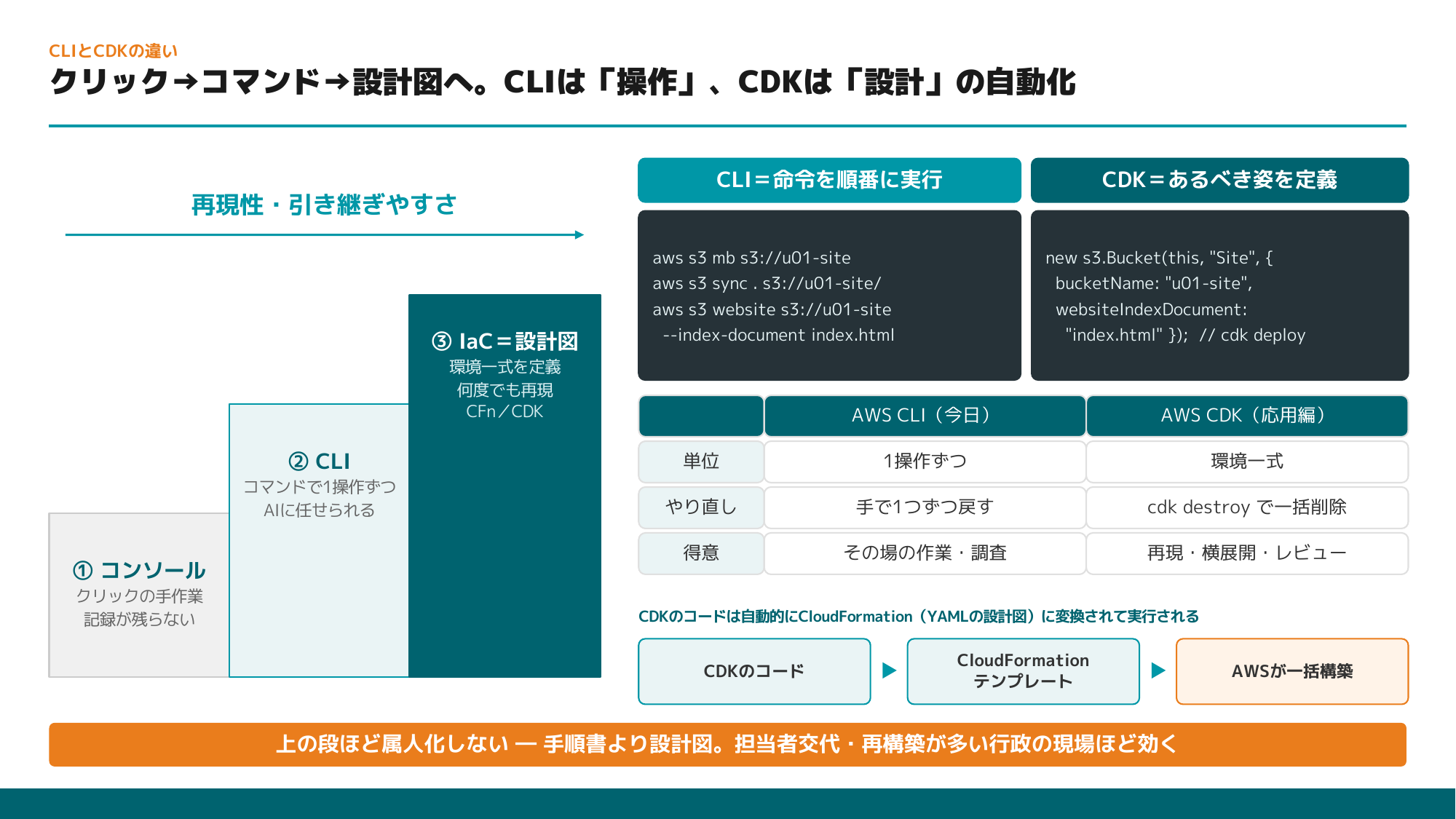 研修スライド