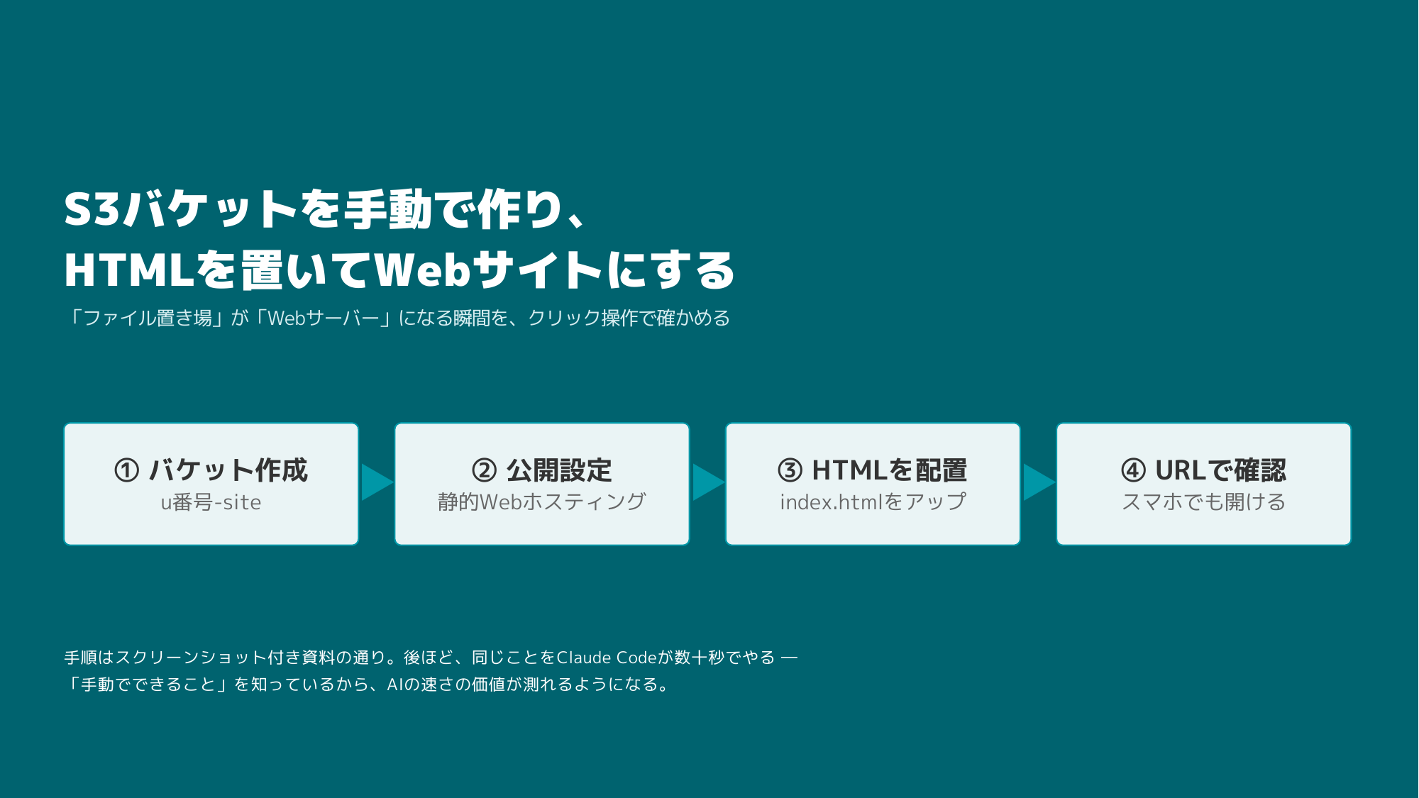 研修スライド