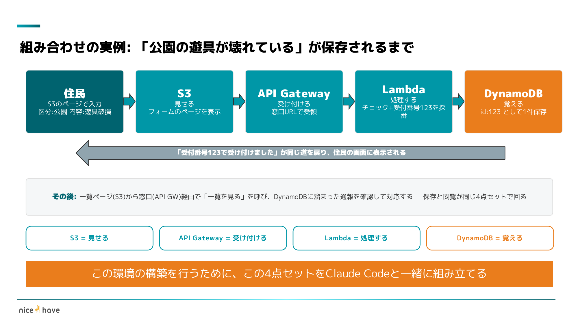 研修スライド