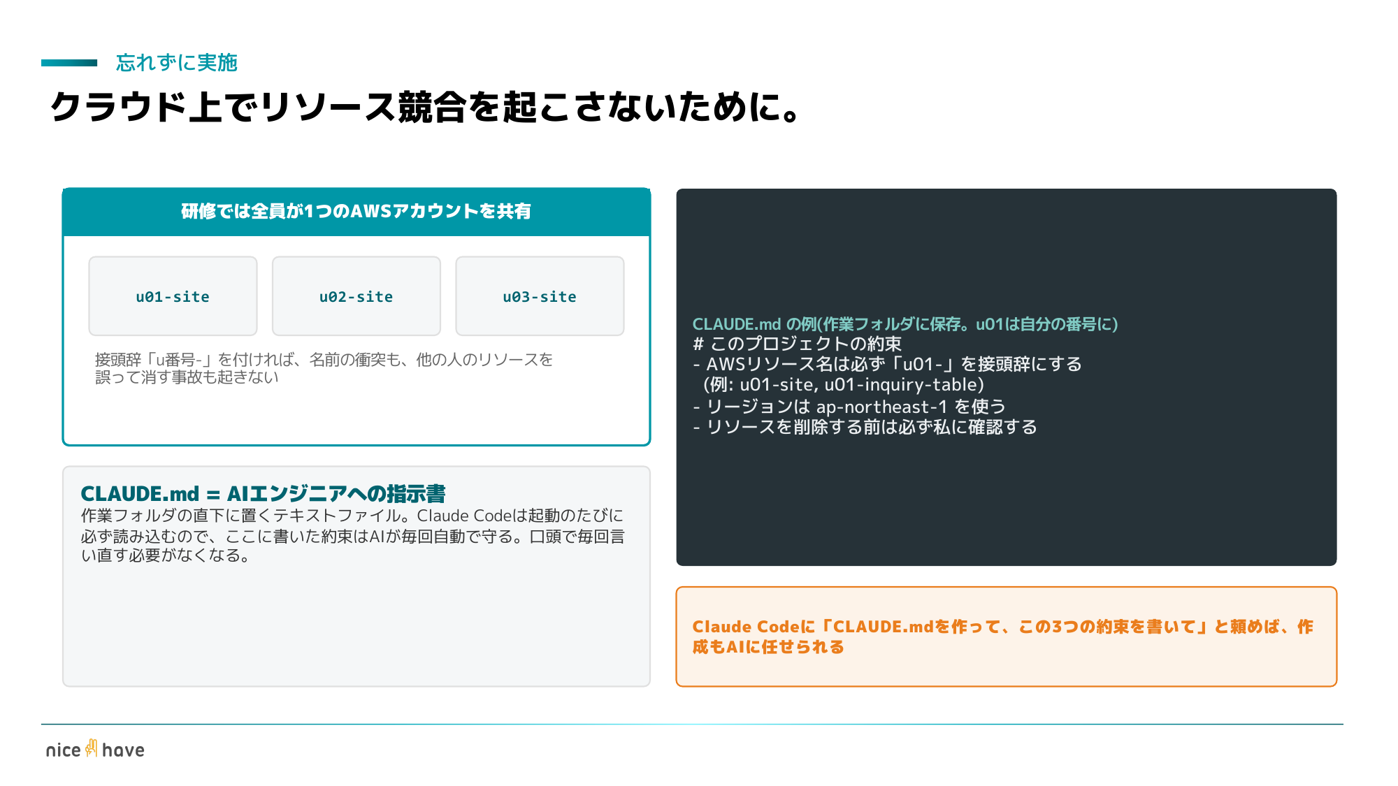 研修スライド