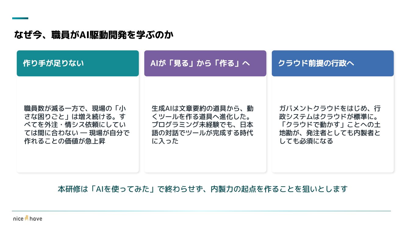 研修スライド