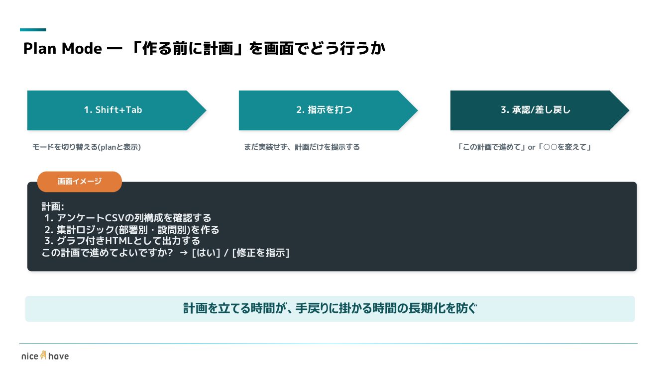 研修スライド
