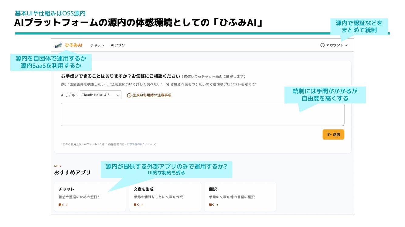 研修スライド