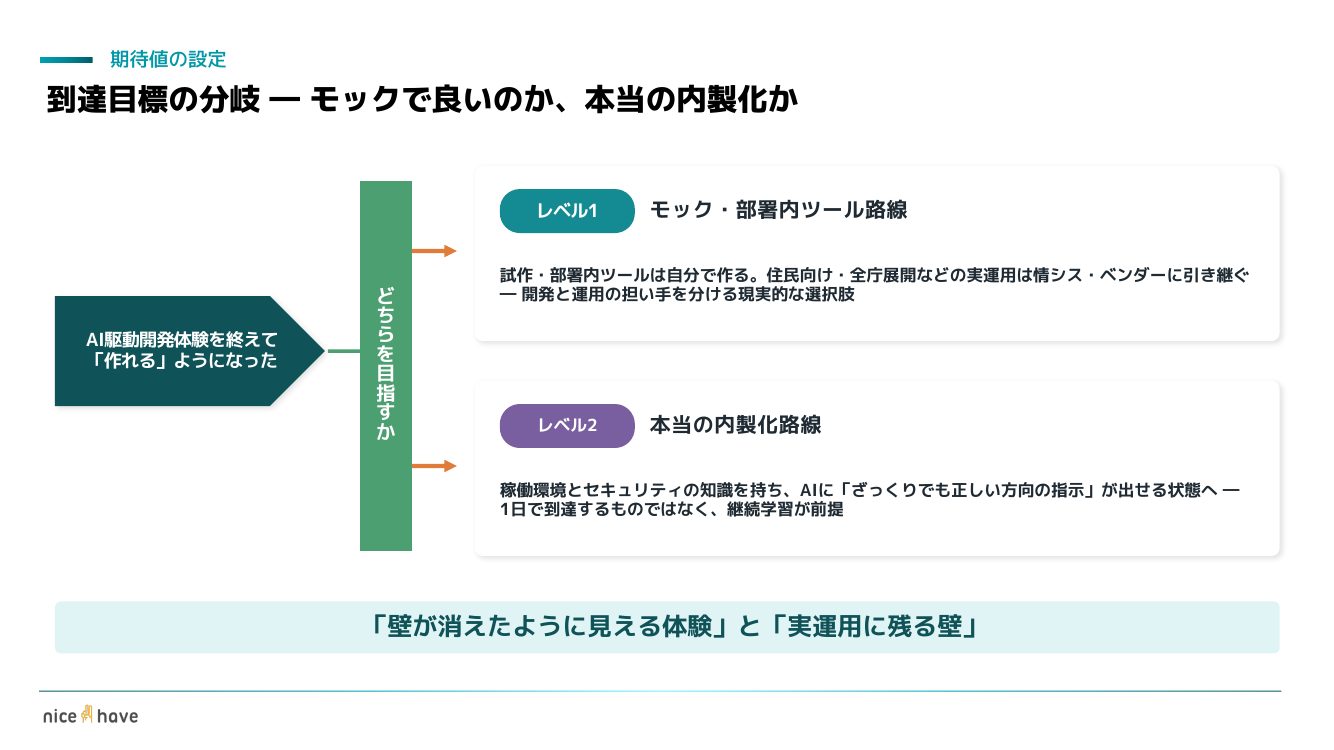 研修スライド