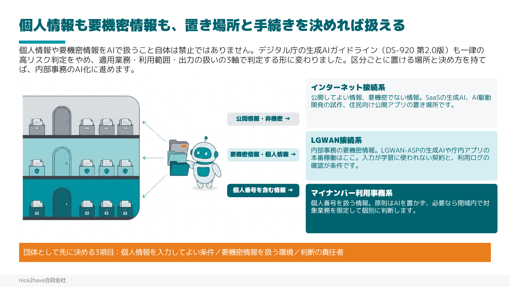 個人情報も要機密情報も、置き場所と手続きを決めれば扱える。ネットワークセグメントごとの情報の区分