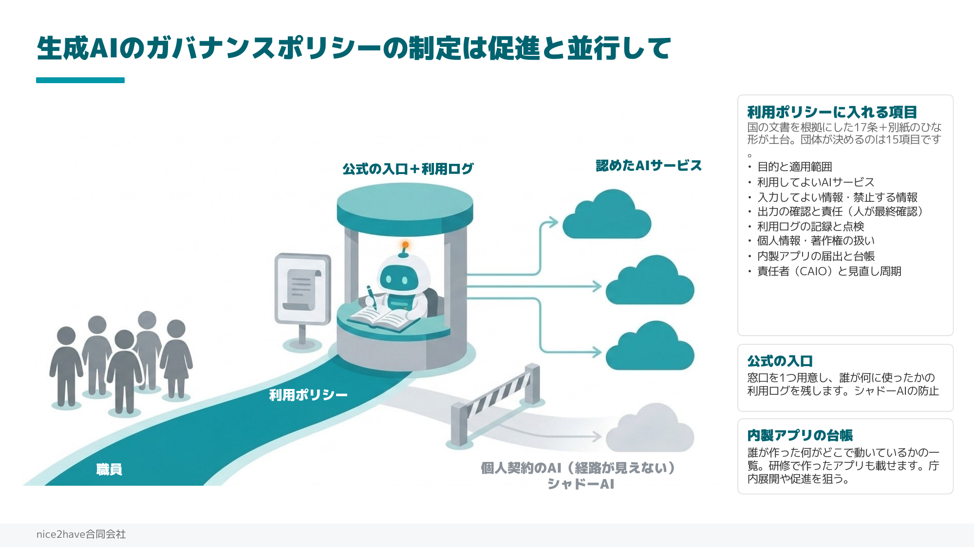 生成AIのガバナンスポリシーの制定は促進と並行して。公式の入口＋利用ログ、認めたAIサービス、内製アプリの台帳