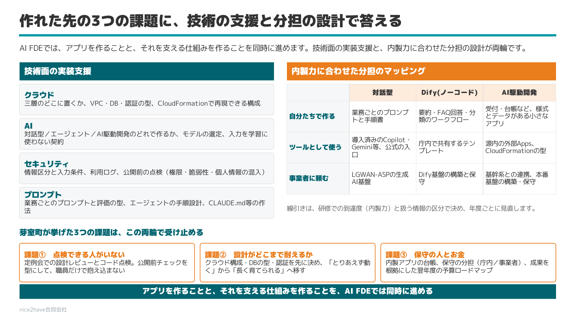 作れた先の3つの課題に、技術の支援と分担の設計で答える両輪
