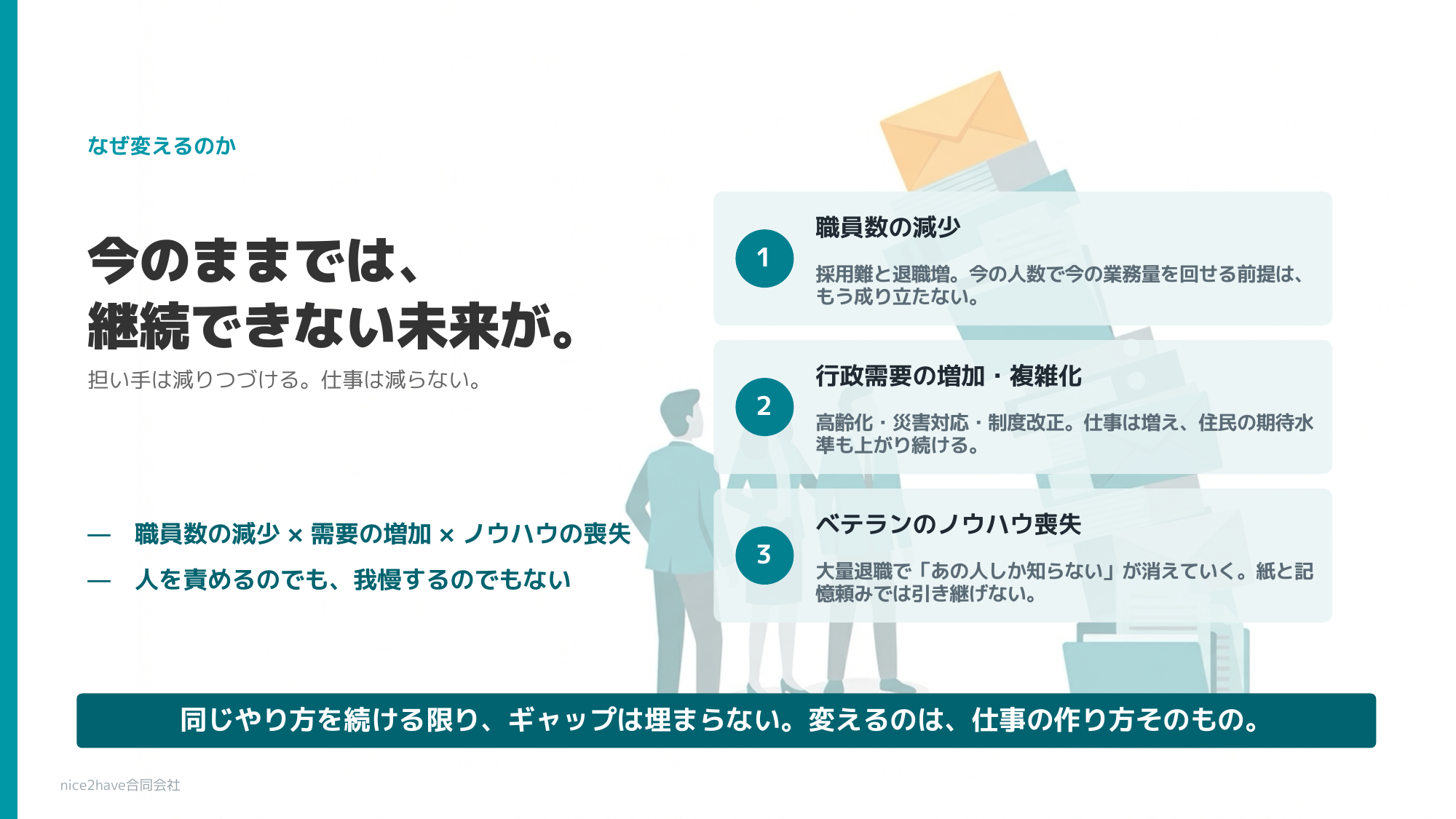 今のままでは、継続できない未来が。職員数の減少・行政需要の増加と複雑化・ベテランのノウハウ喪失