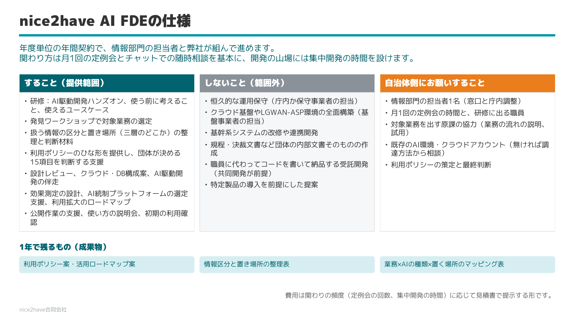 nice2have AI FDEの仕様。すること(提供範囲)/しないこと(範囲外)/自治体側にお願いすること、および1年で残る成果物