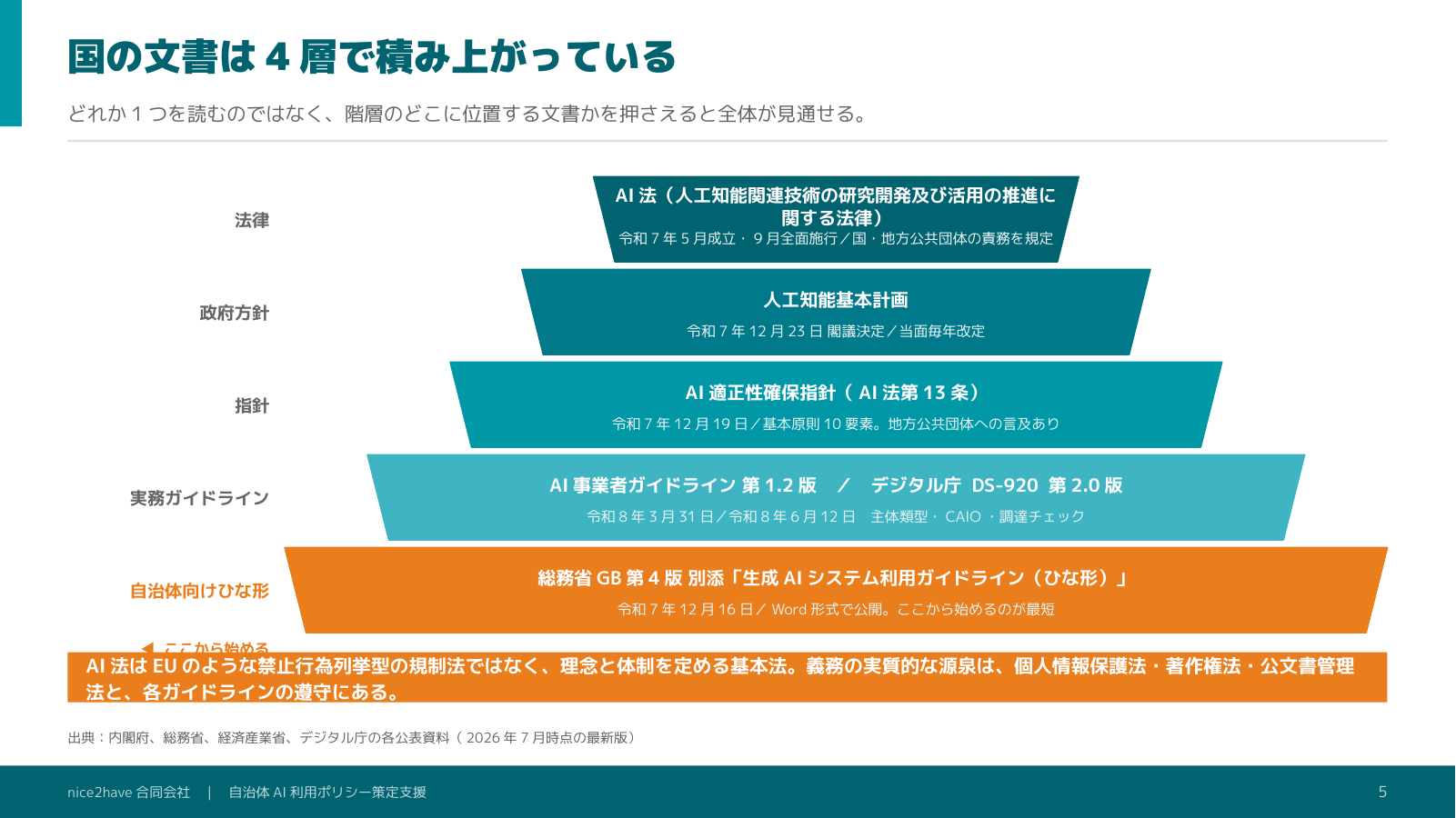 解説スライド