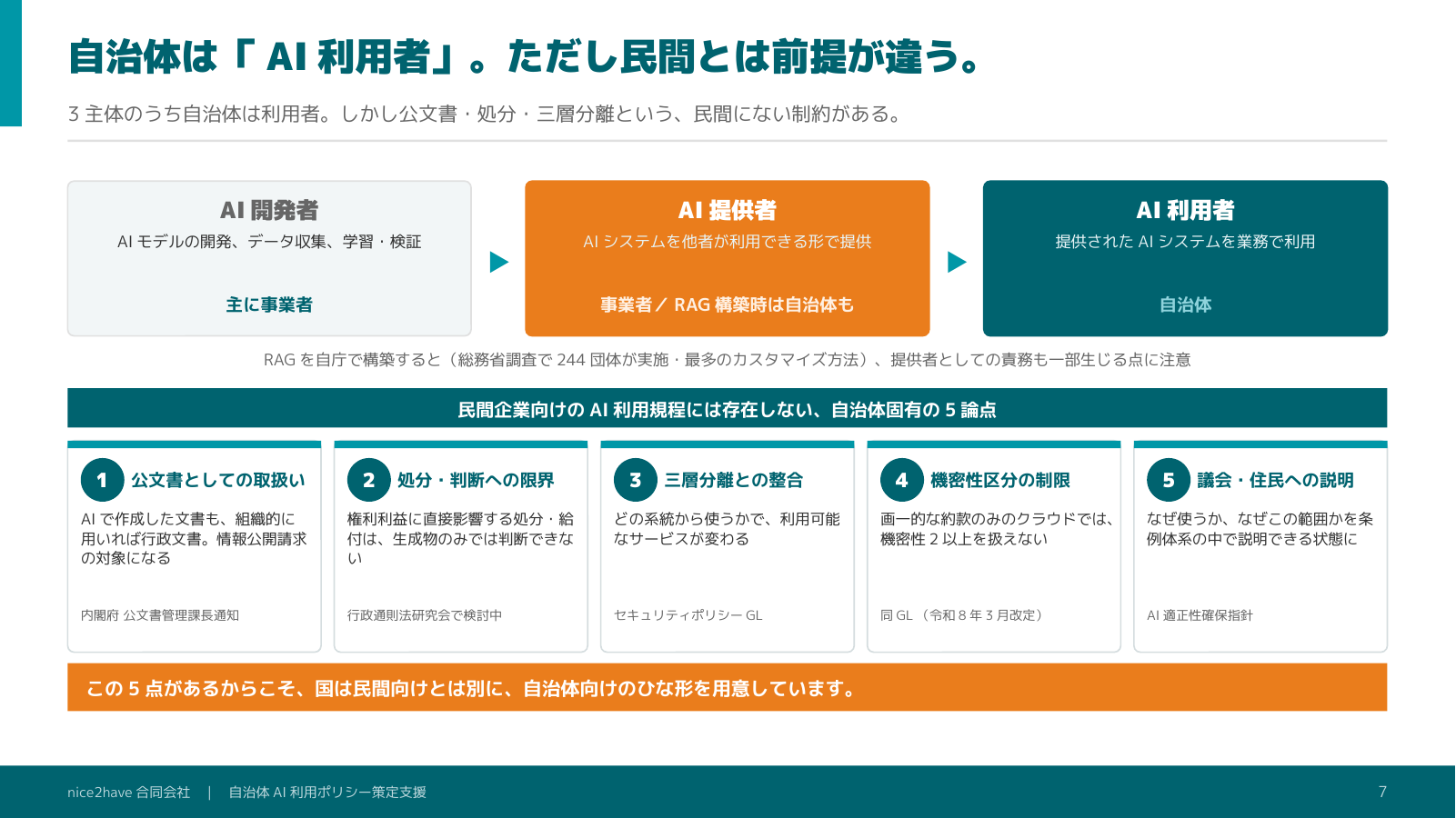 解説スライド
