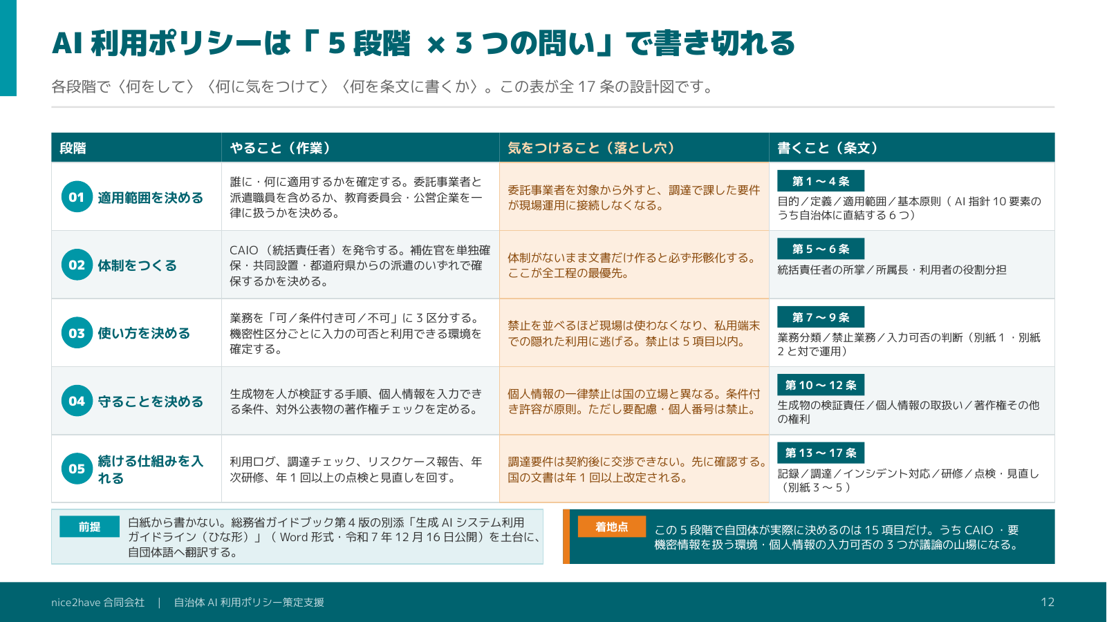 解説スライド