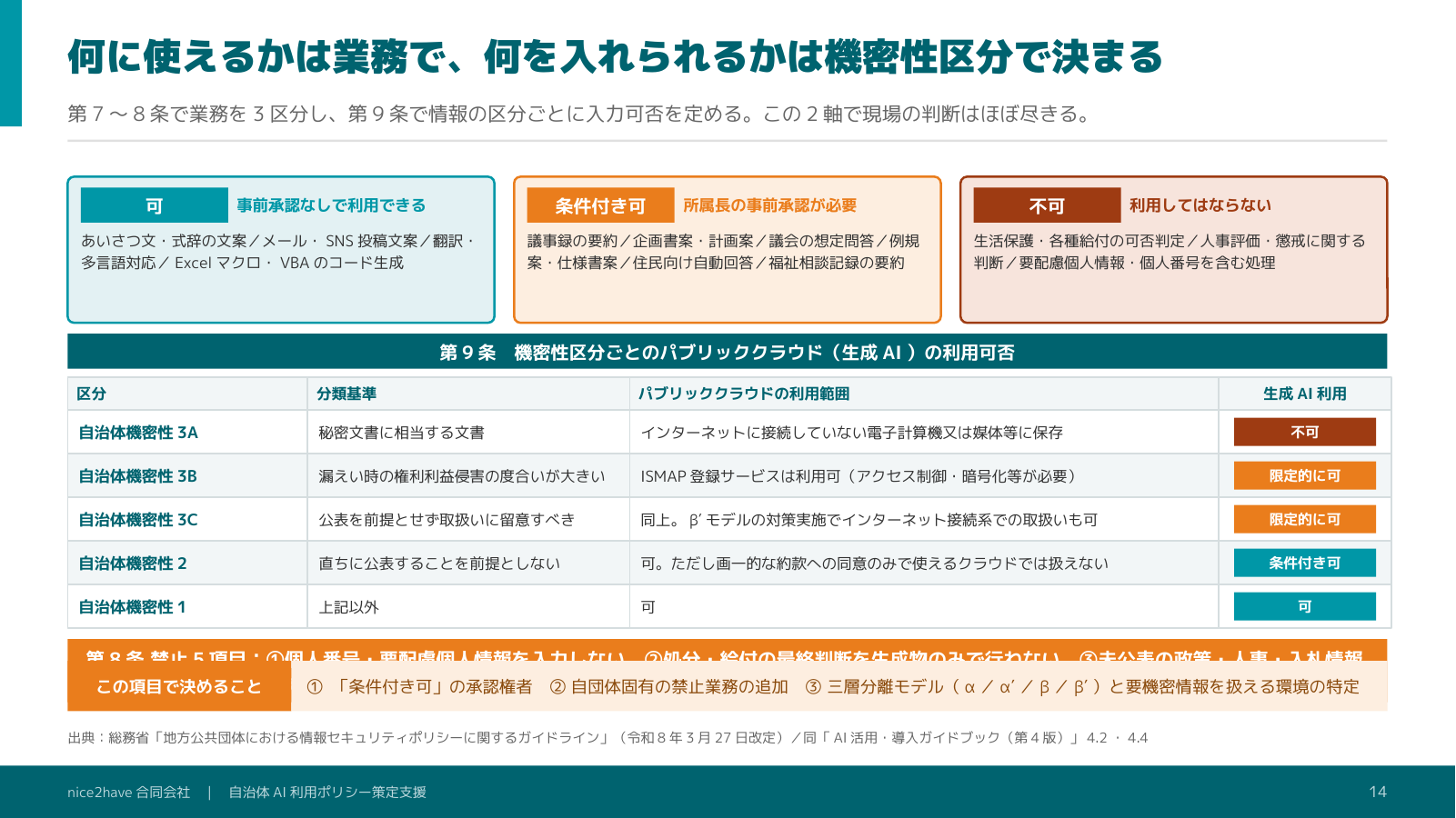 解説スライド