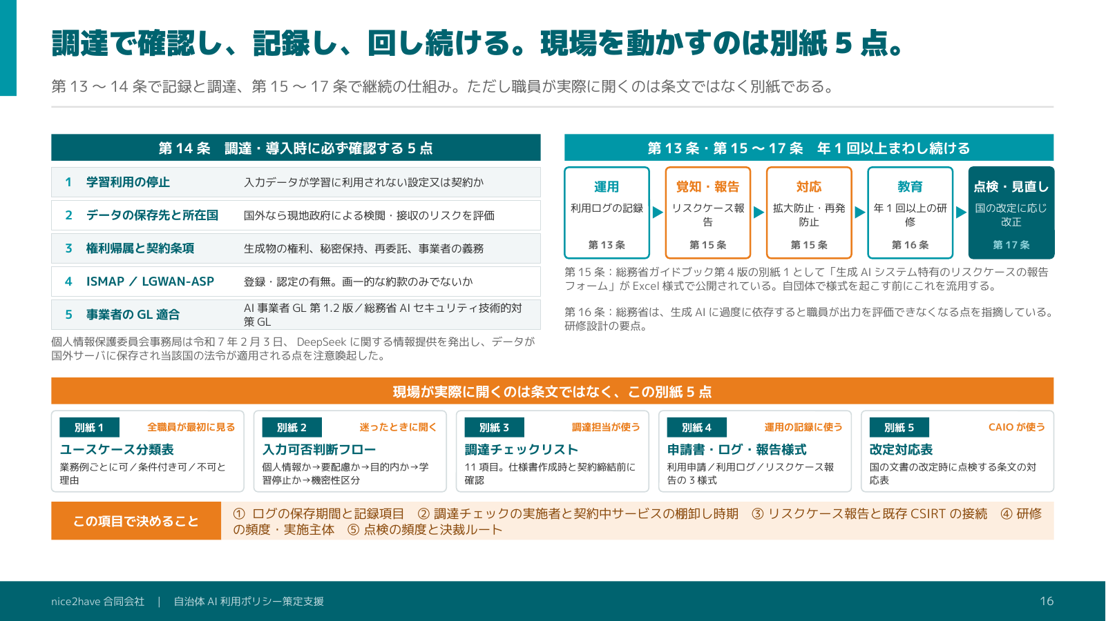 解説スライド