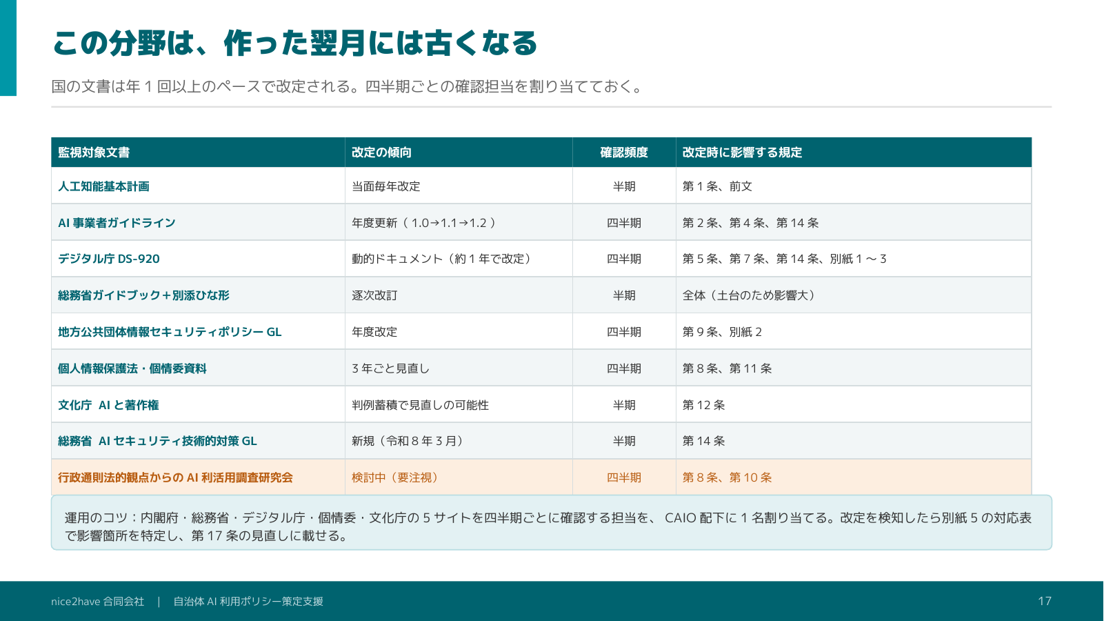 解説スライド
