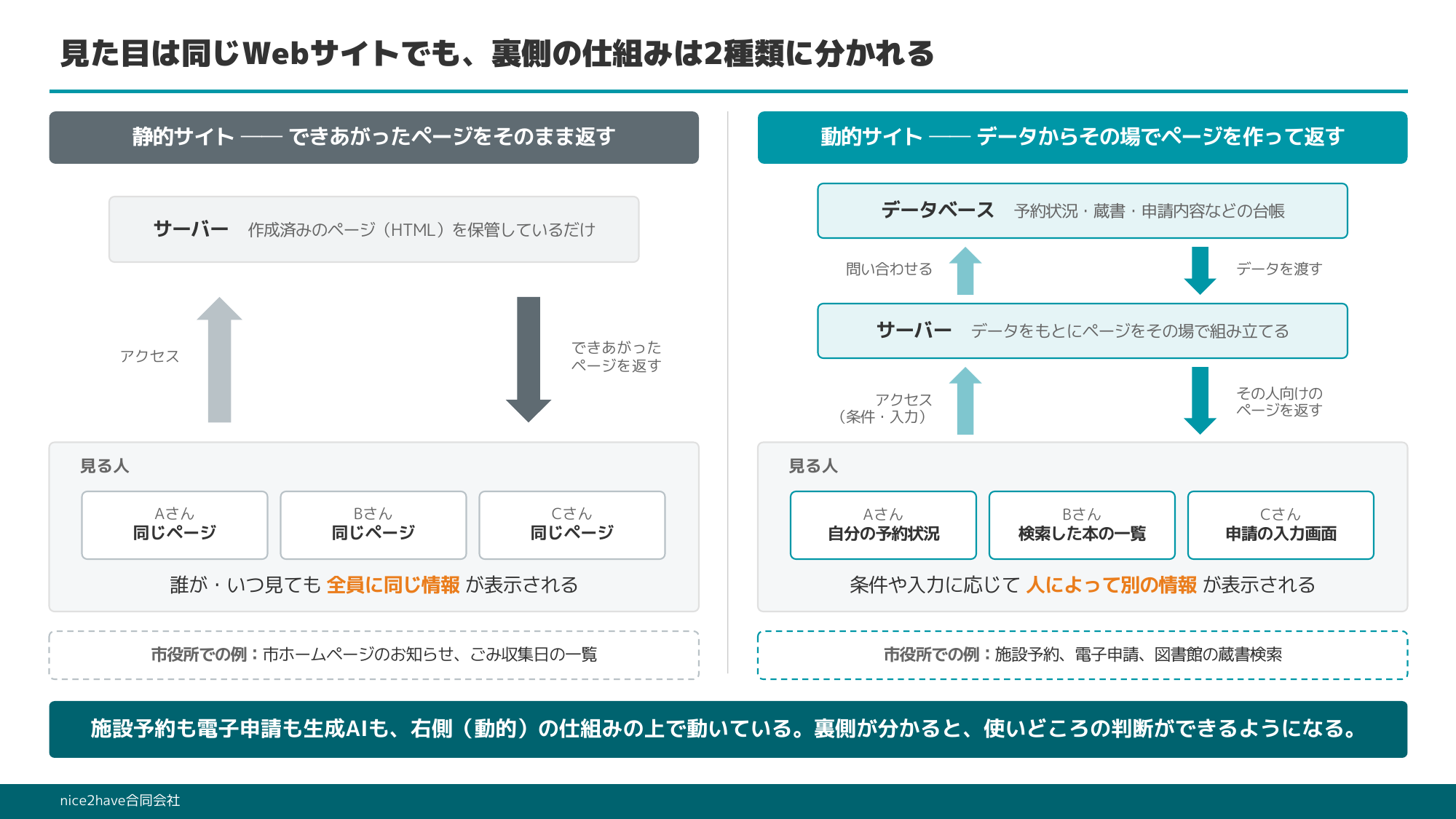 研修スライド