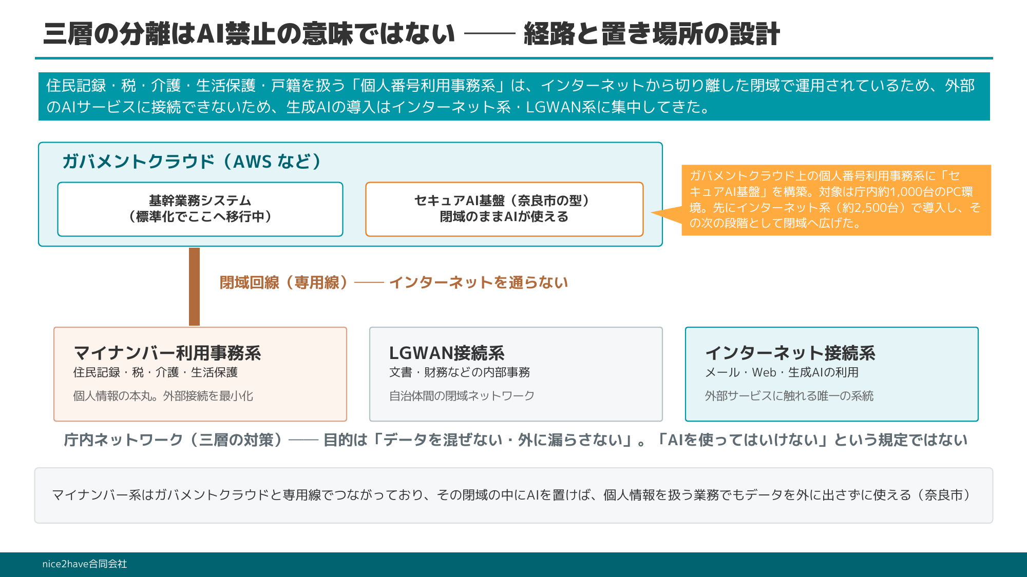研修スライド