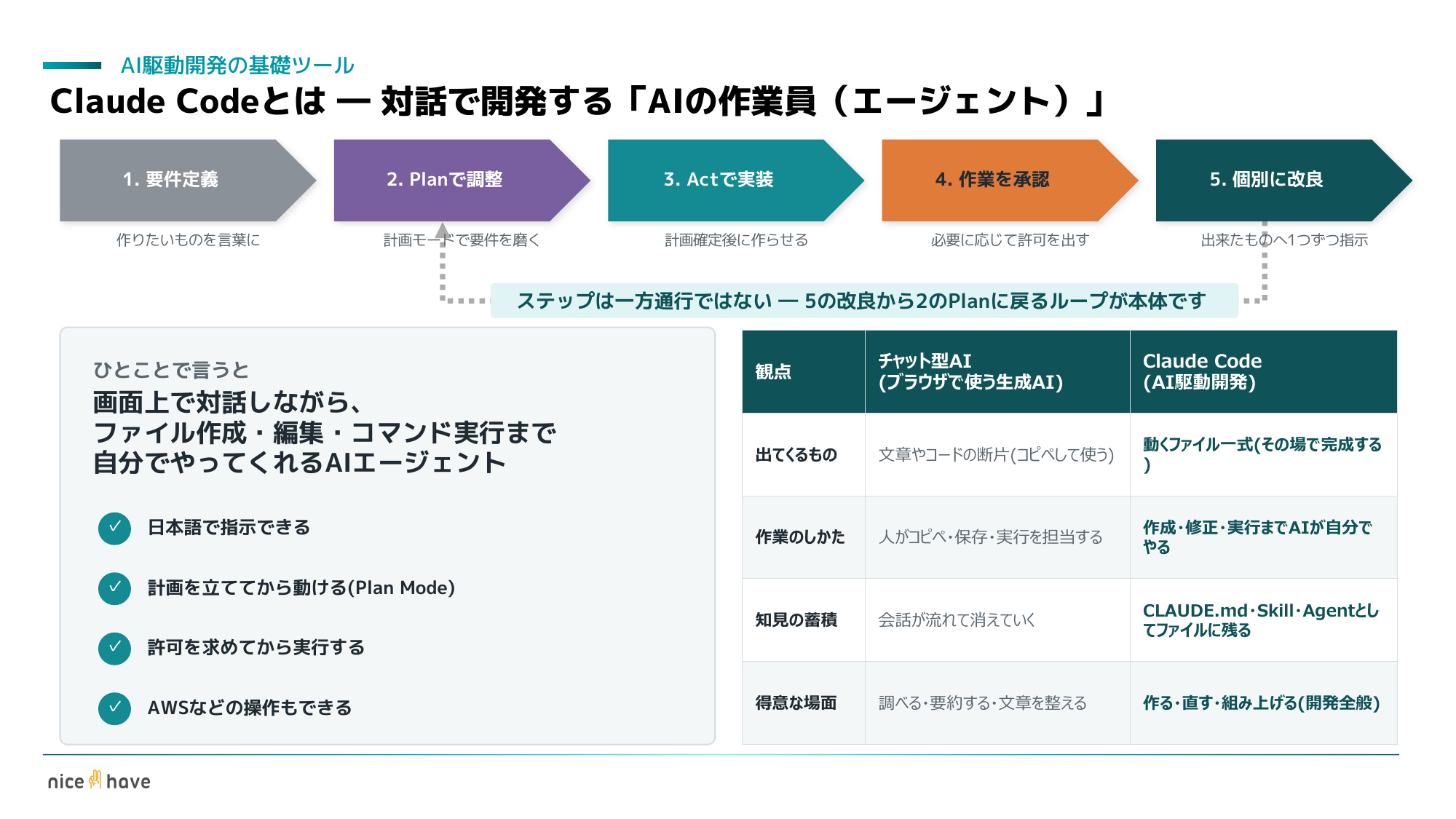研修スライド