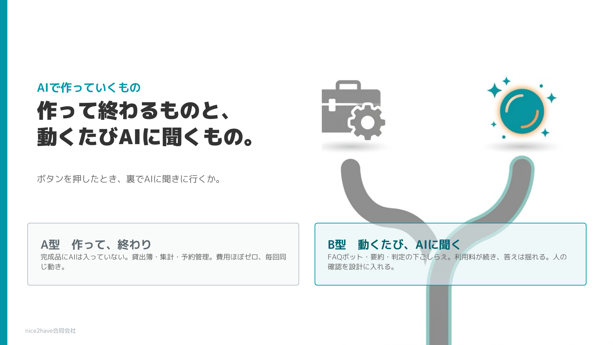 研修スライド