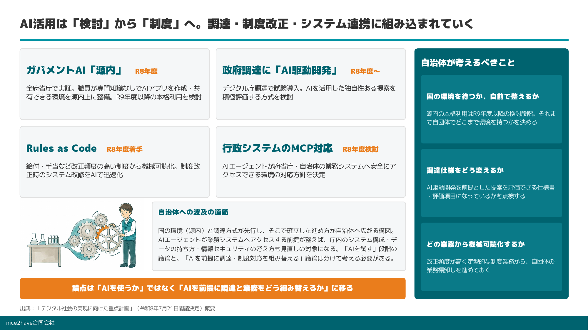 研修スライド