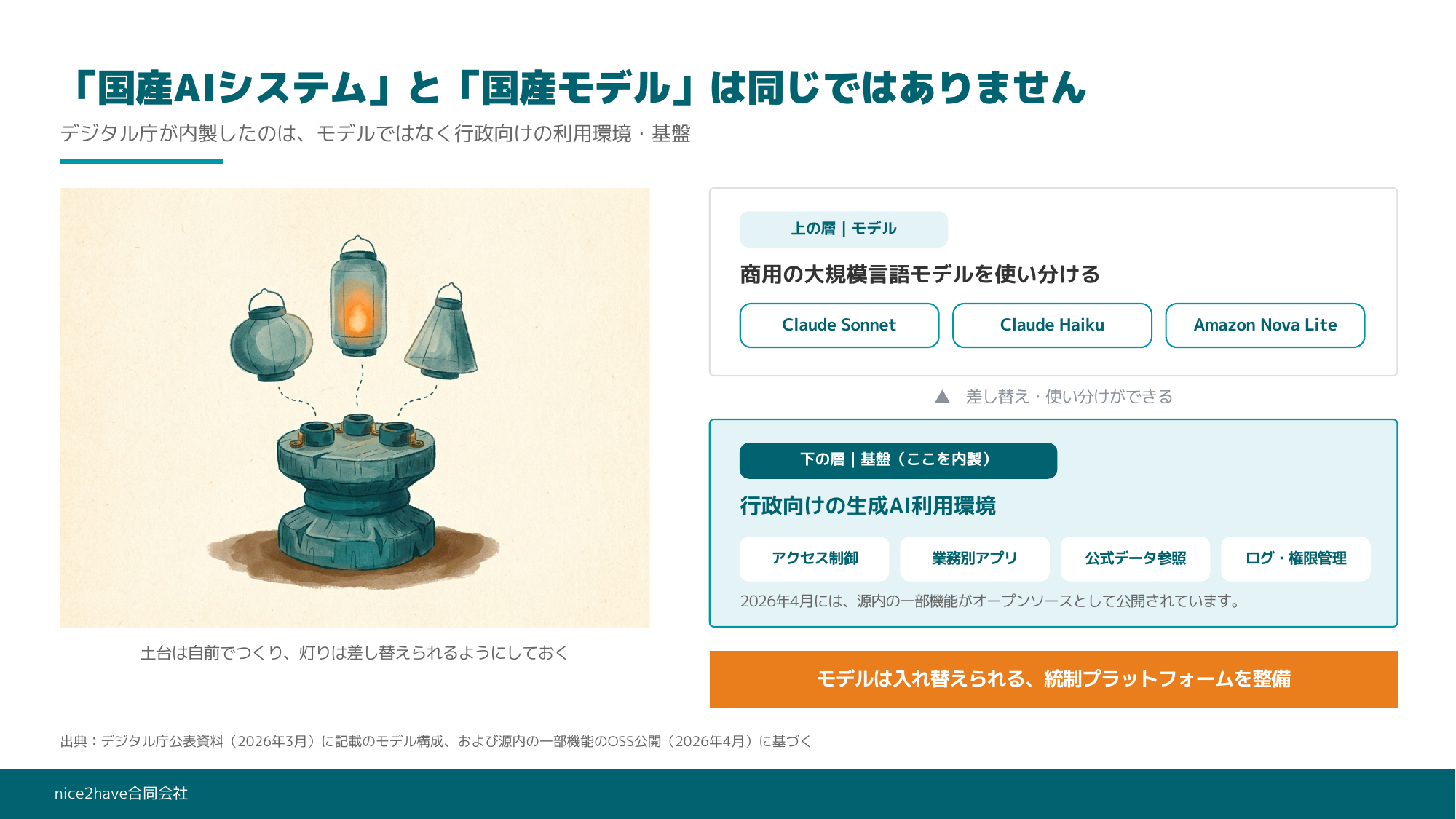研修スライド