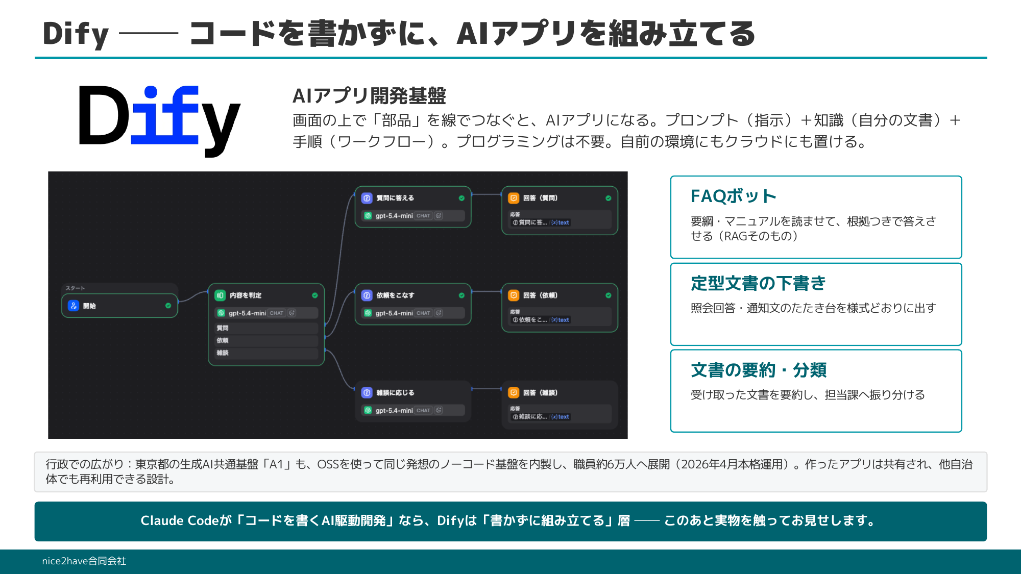 研修スライド