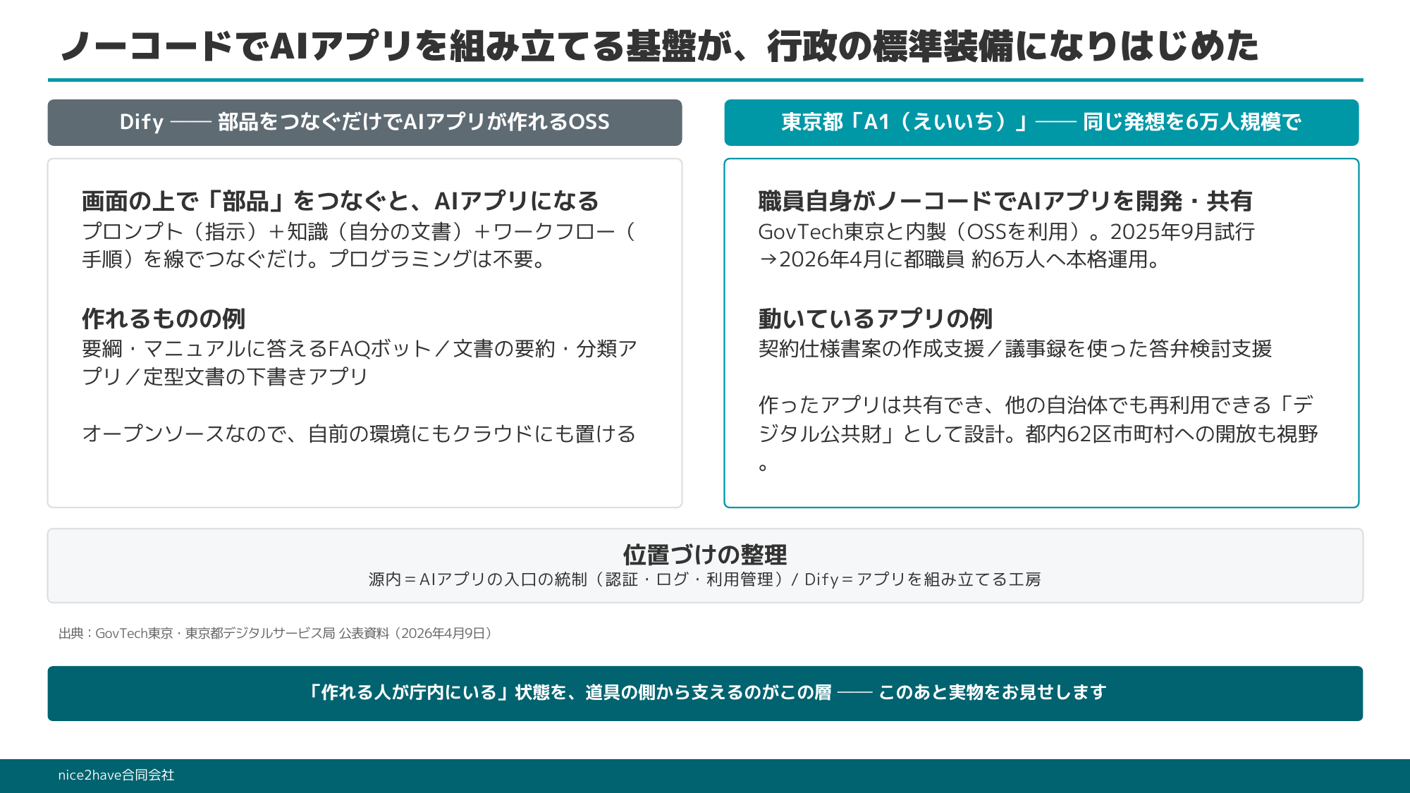 研修スライド