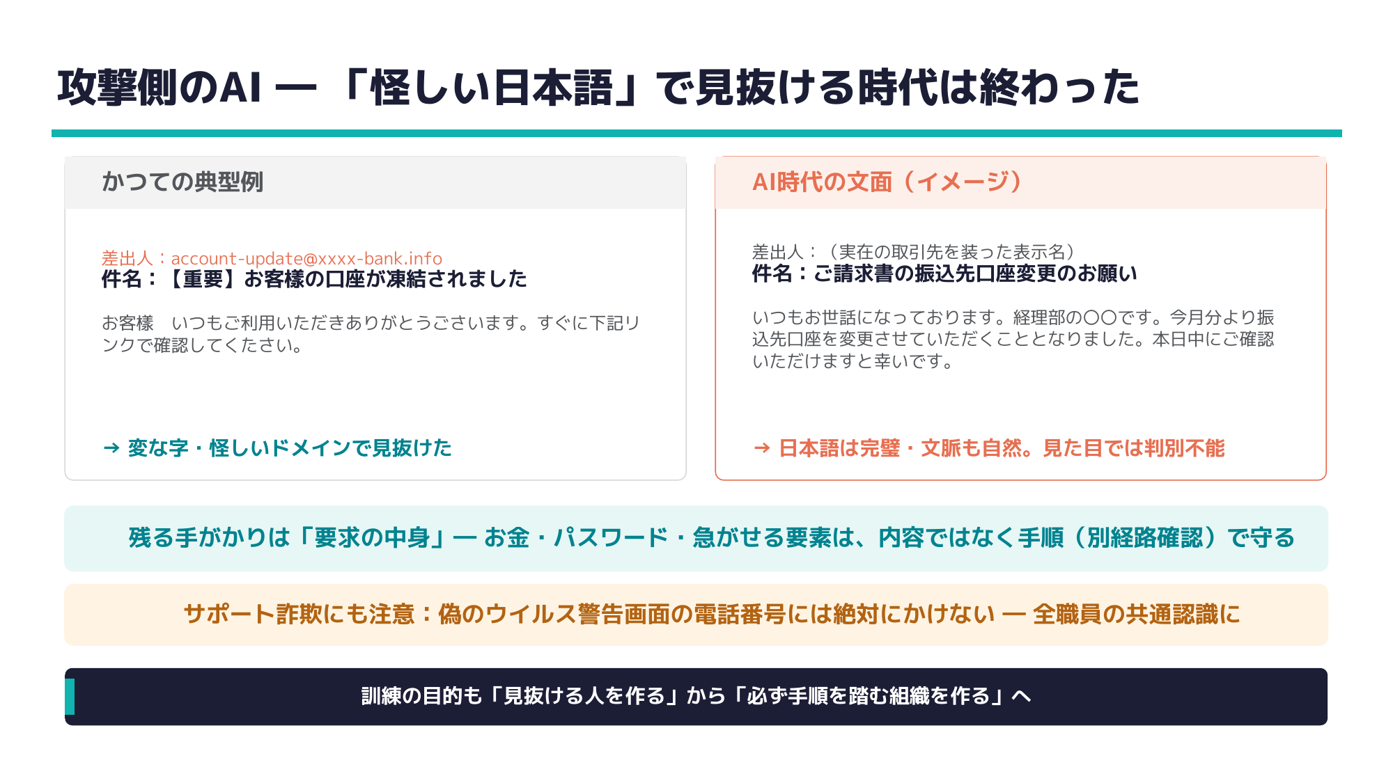 研修スライド
