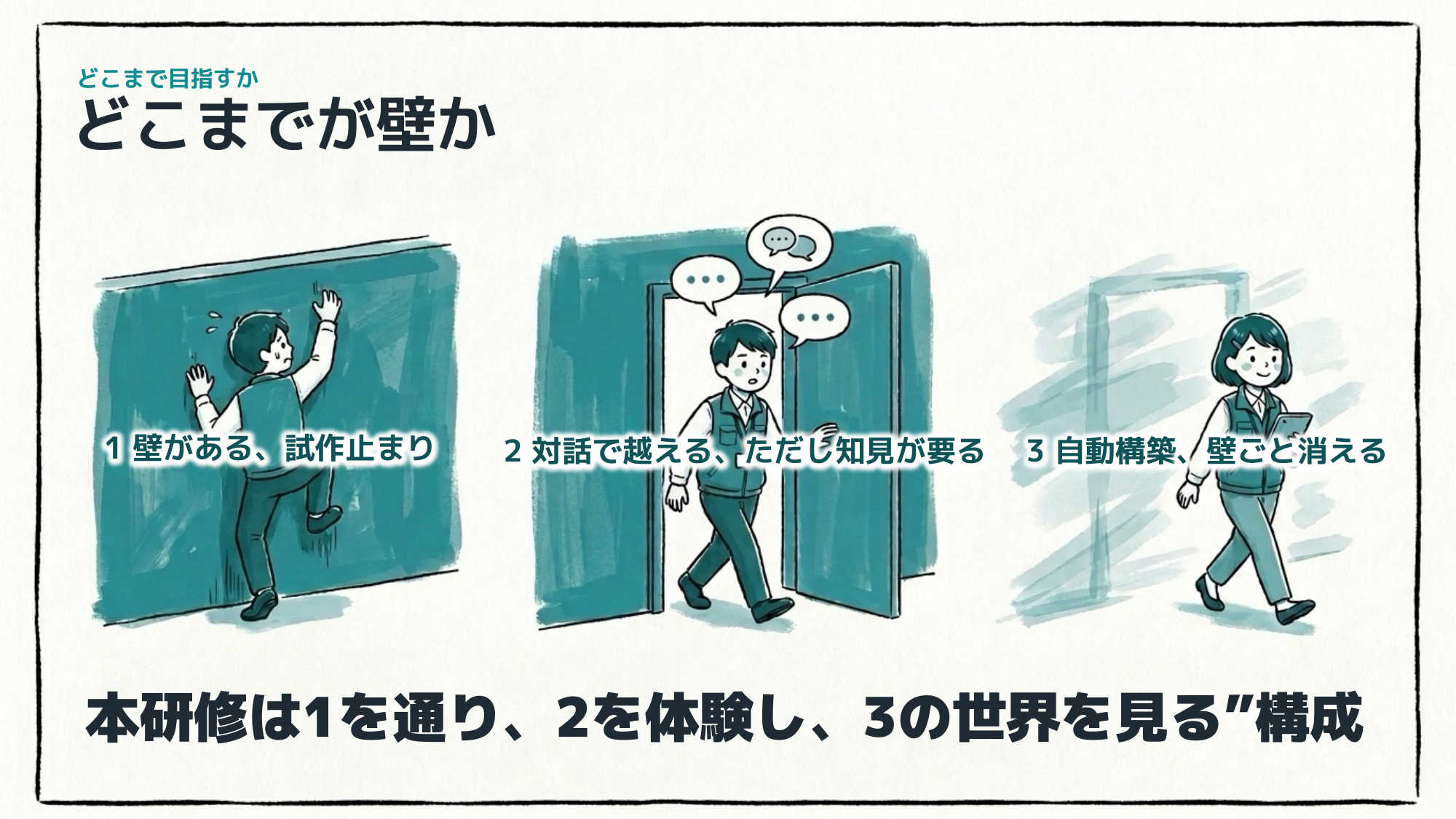 研修スライド