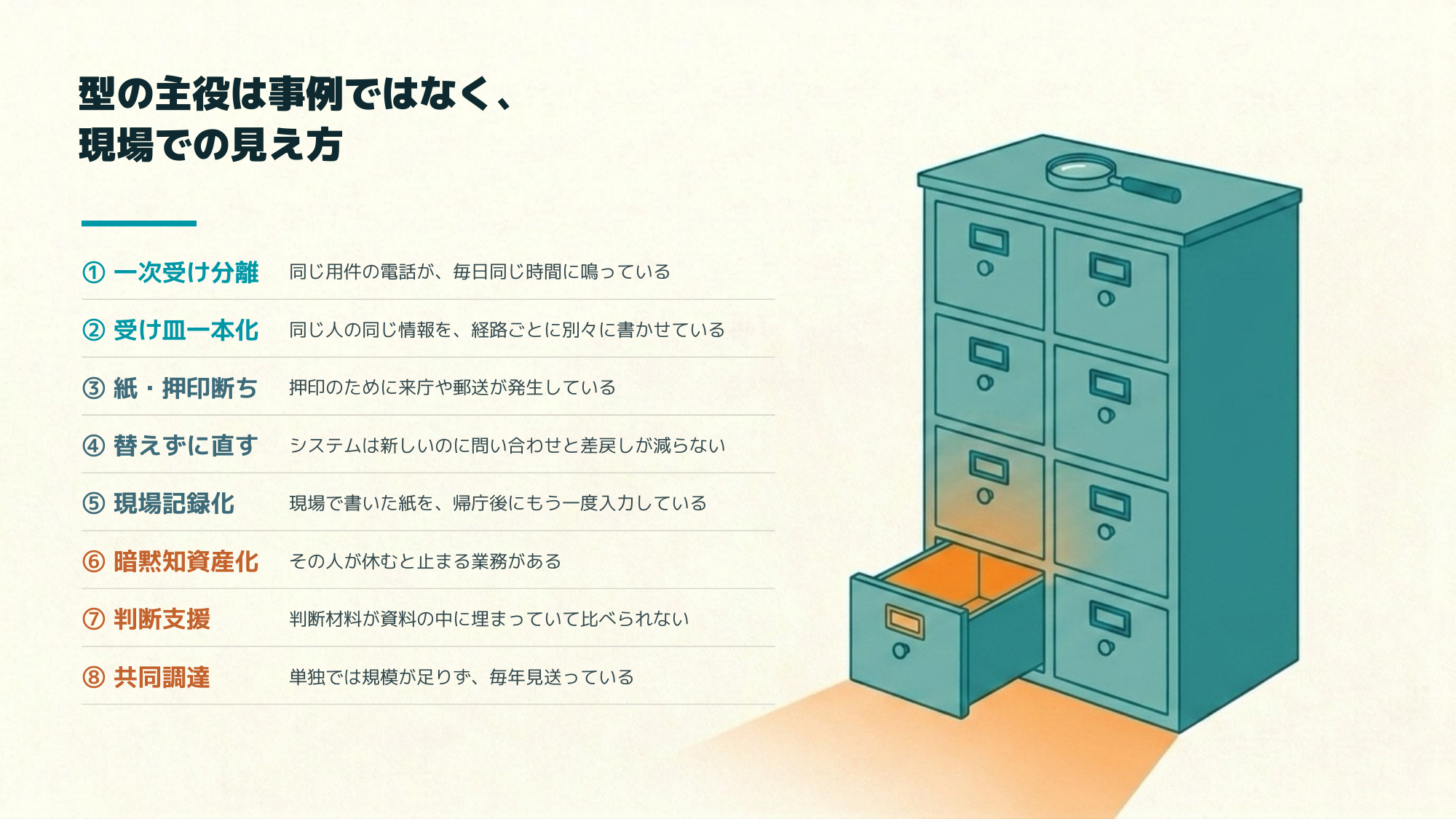 研修スライド