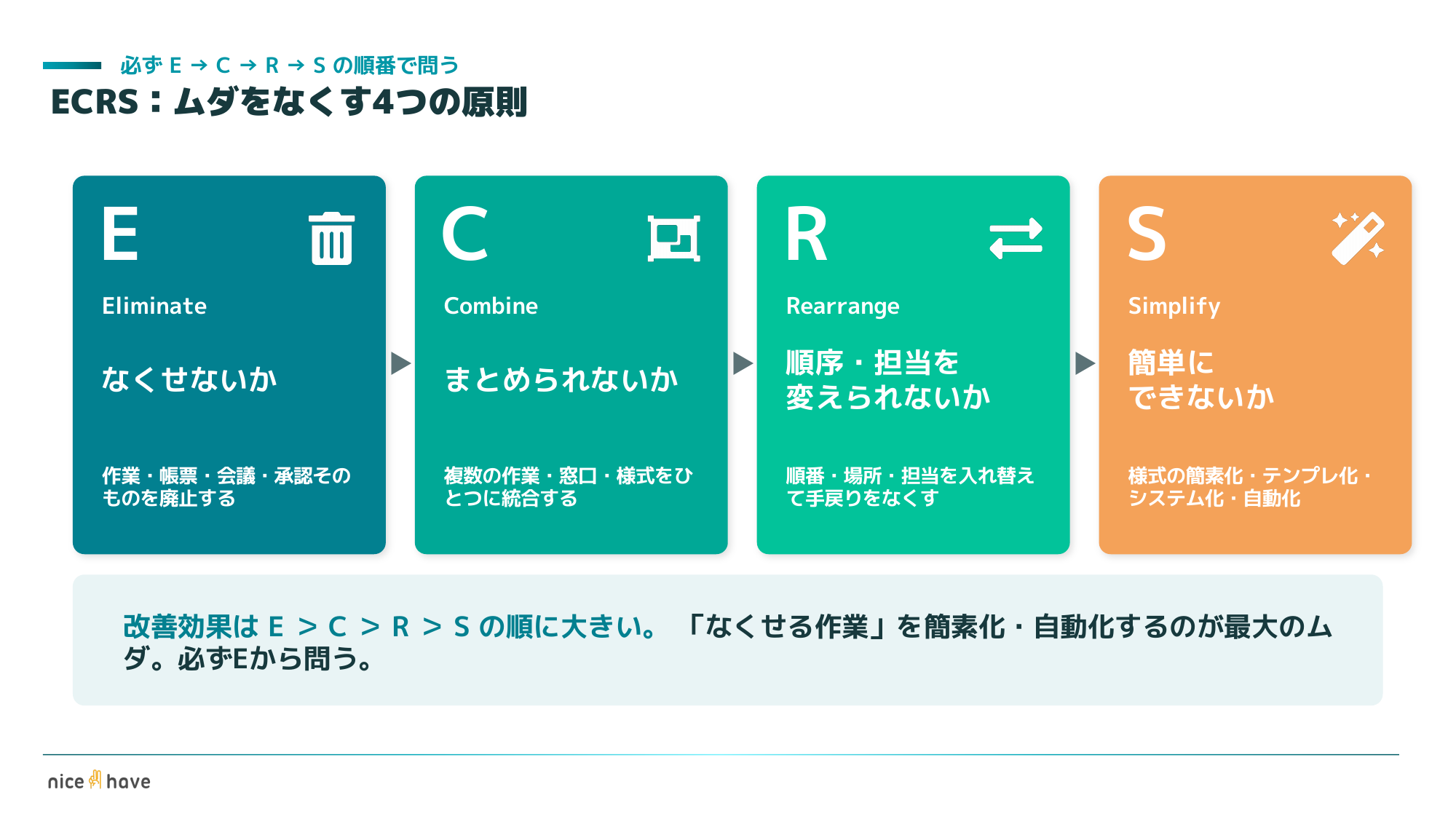 研修スライド