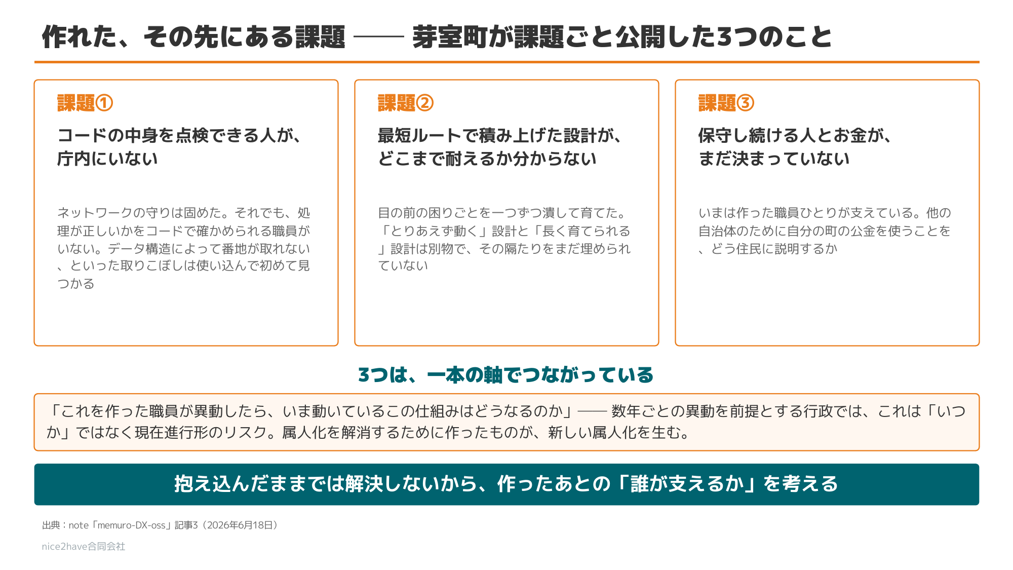 研修スライド