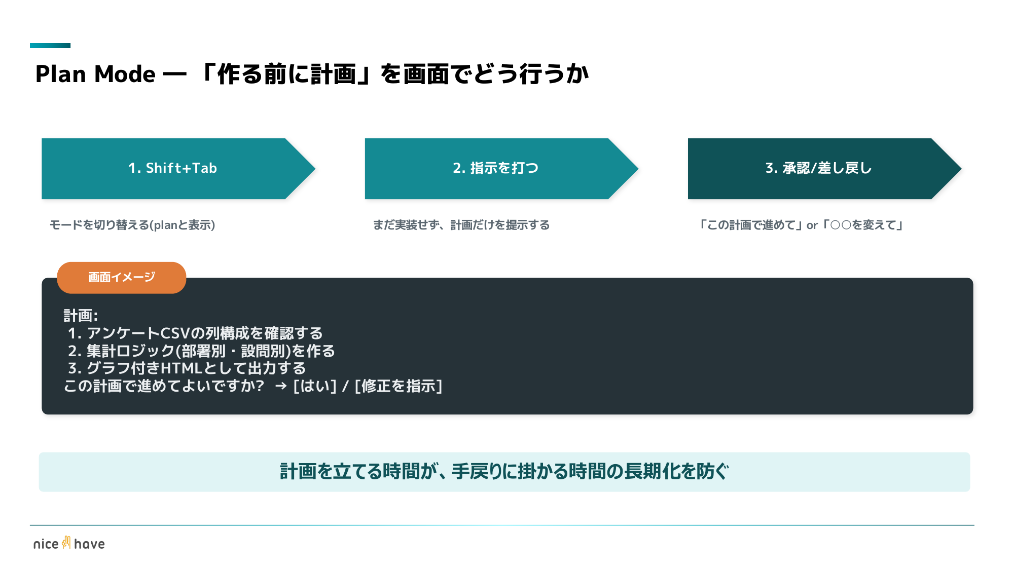 研修スライド