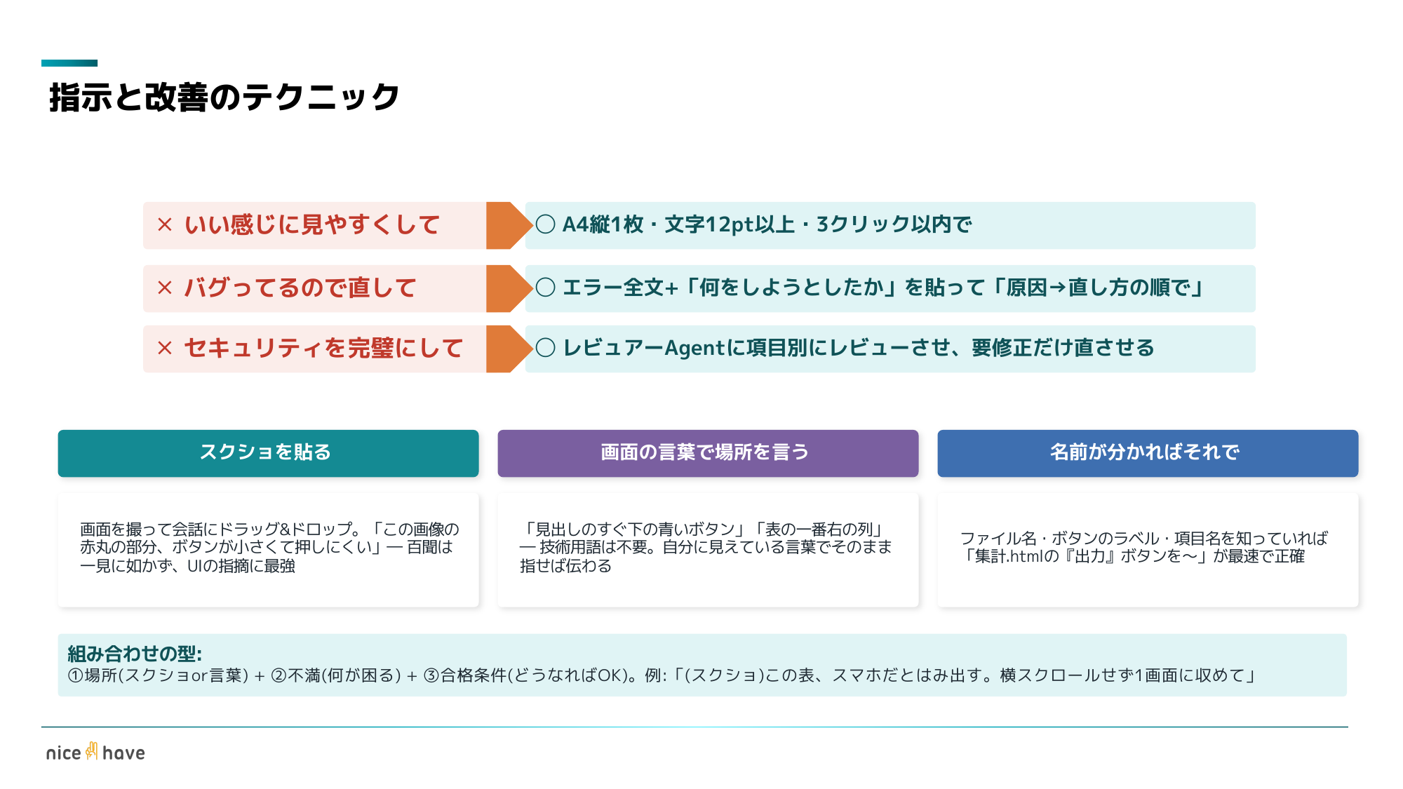 研修スライド