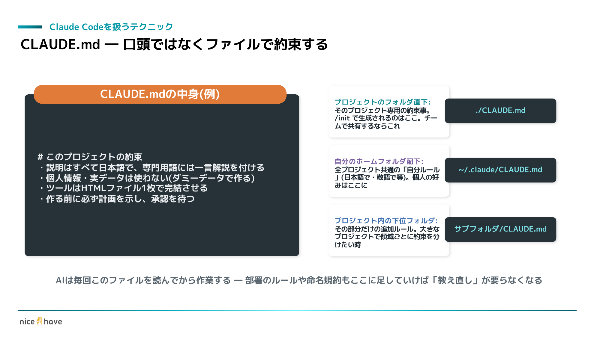 研修スライド