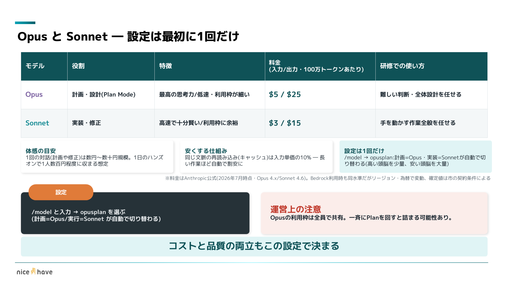 研修スライド