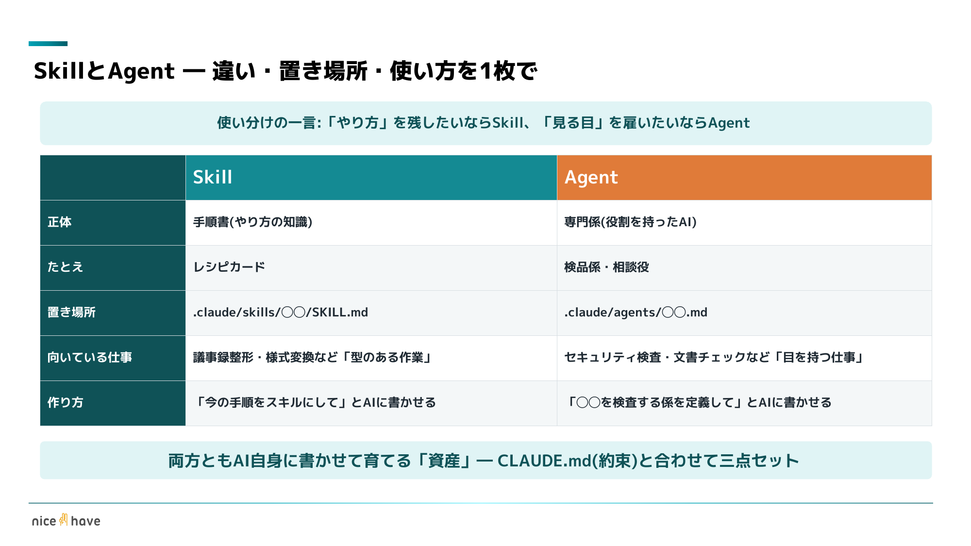 研修スライド