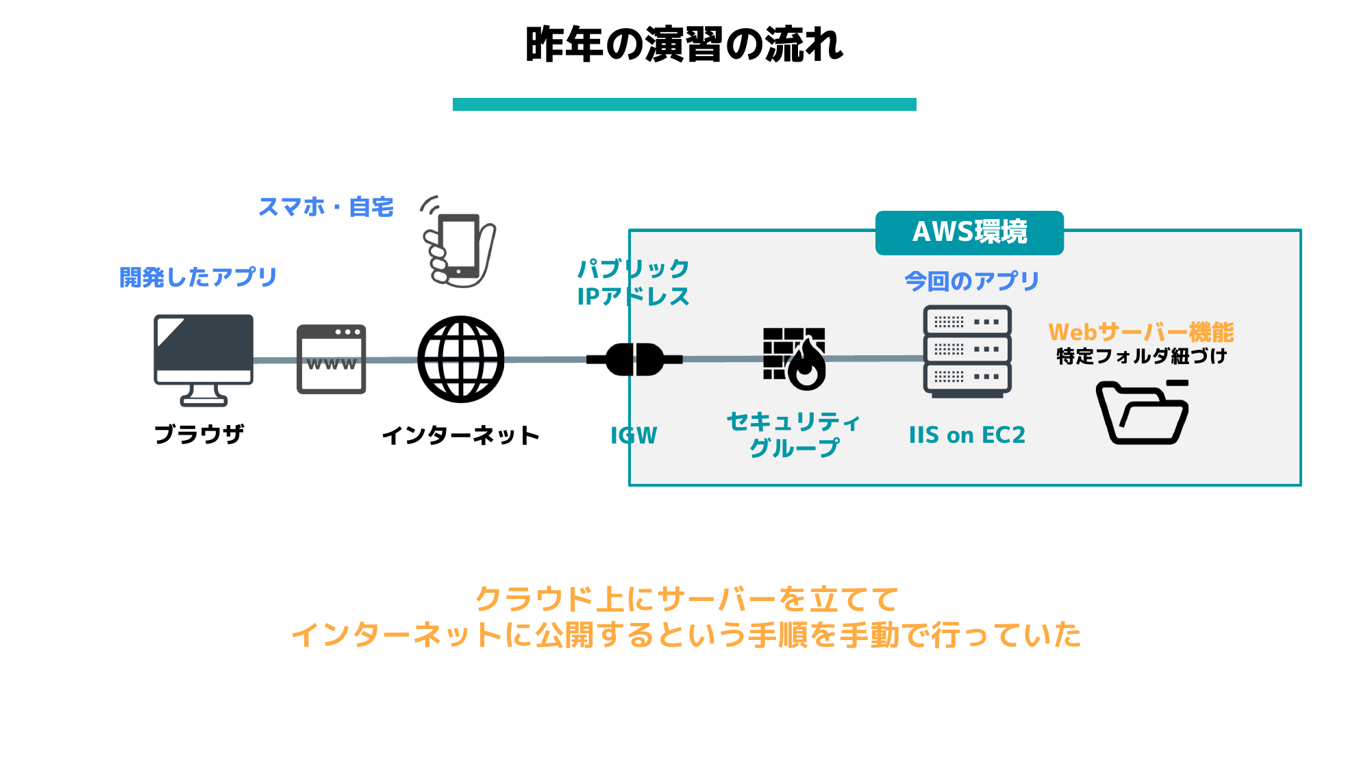 研修スライド