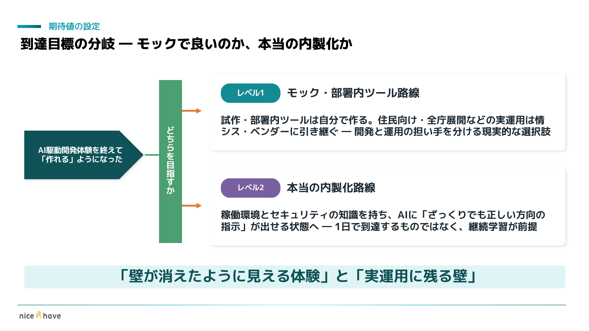 研修スライド