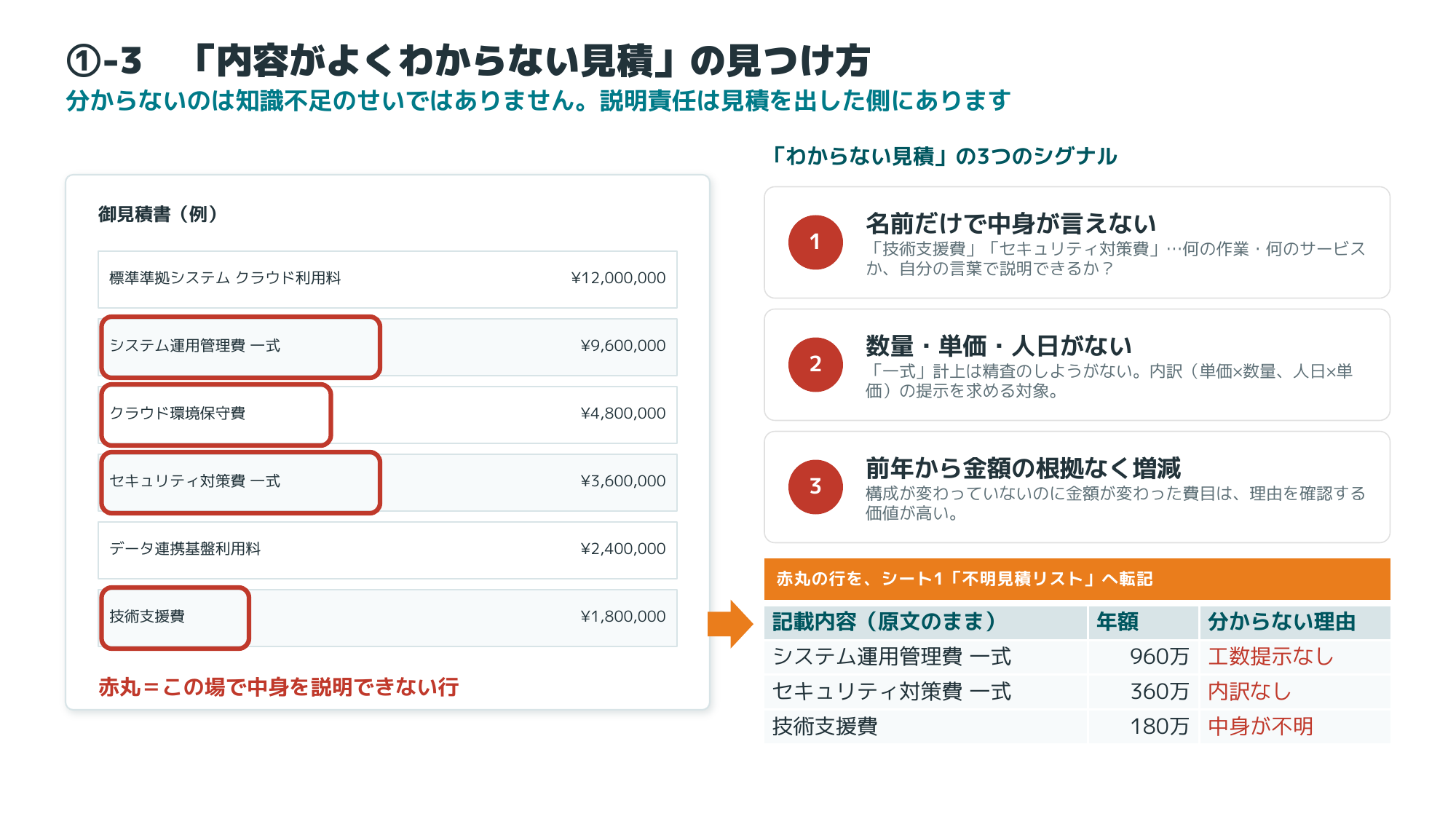 中身を説明できない見積行を見つける3つのシグナル