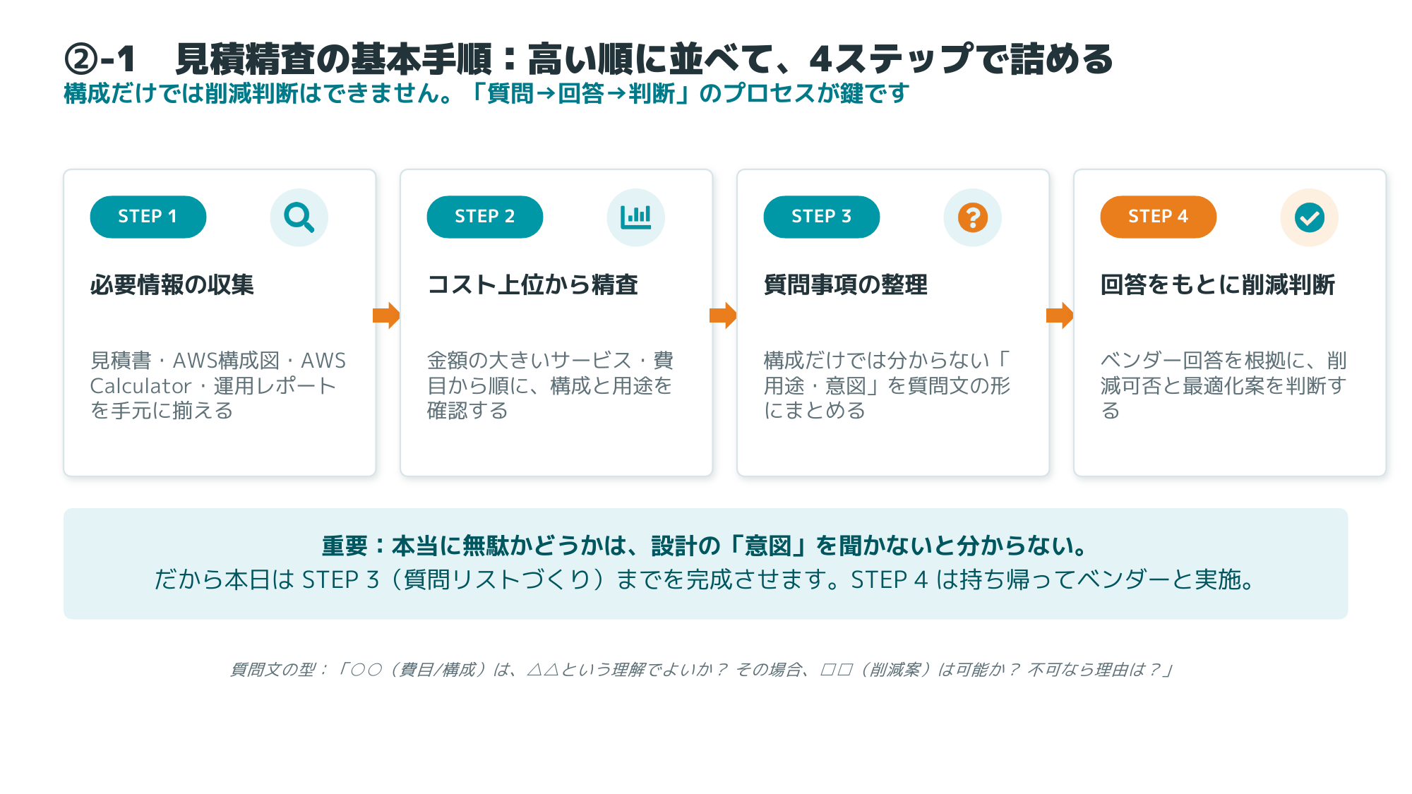 見積精査の基本手順4ステップ