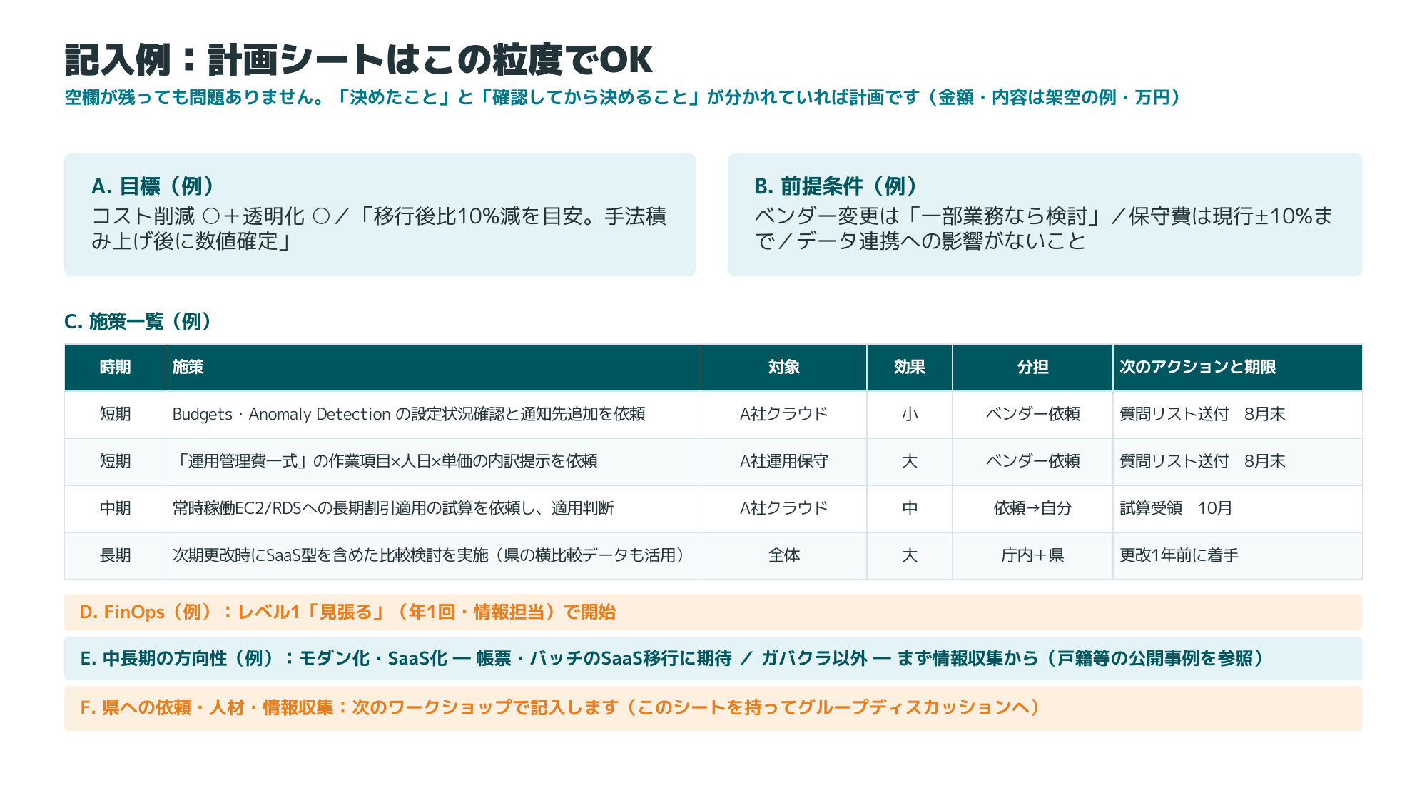 最適化計画シートの記入例。目標・前提条件・施策一覧・分担と期限まで書き込んだ状態