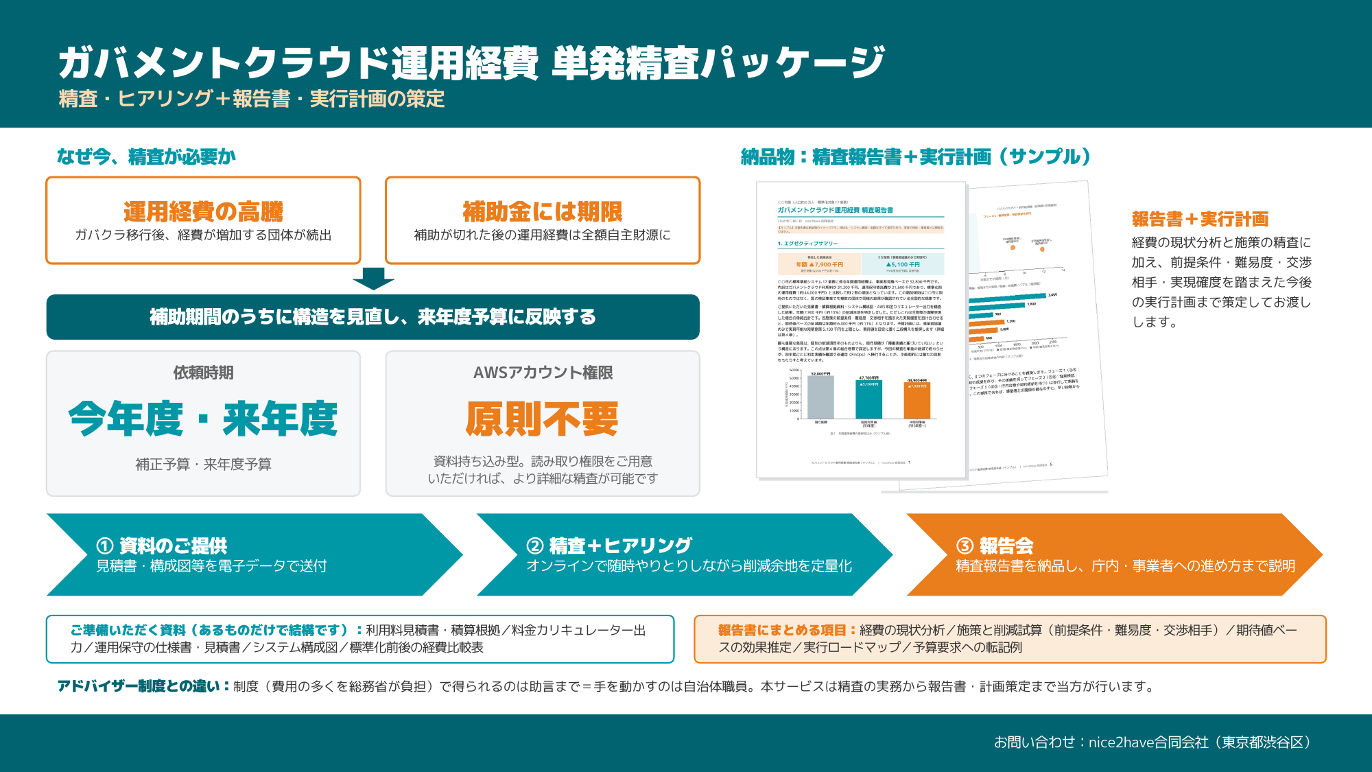 ガバメントクラウド運用経費 単発精査パッケージの内容と進め方