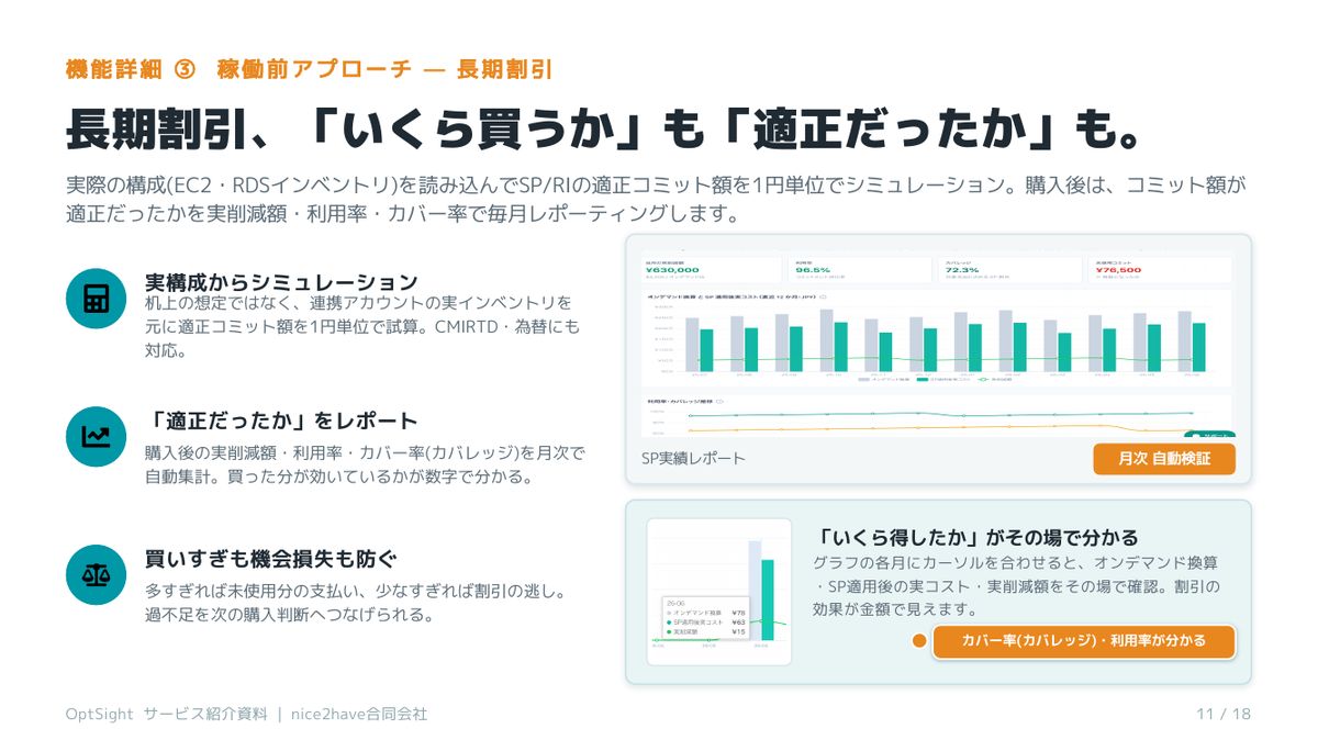 長期割引、「いくら買うか」も「適正だったか」も