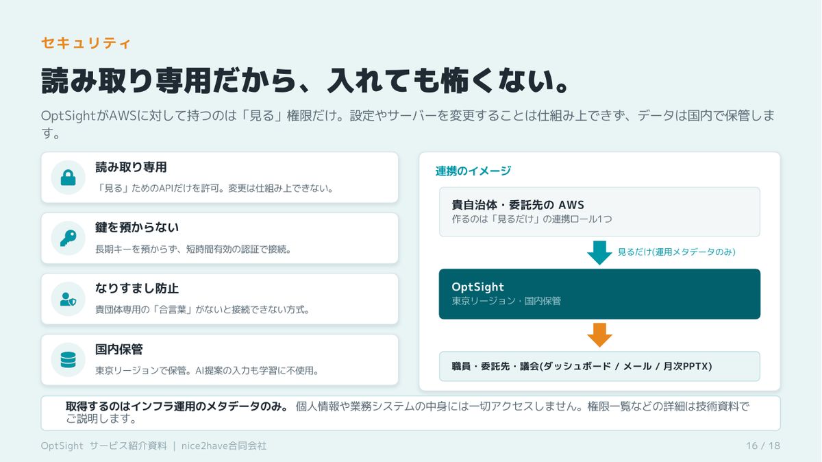 読み取り専用だから、入れても怖くない