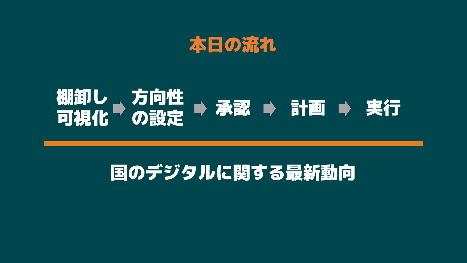 年間アドバイザーでは、こんなことをしています ― 定例会の資料から