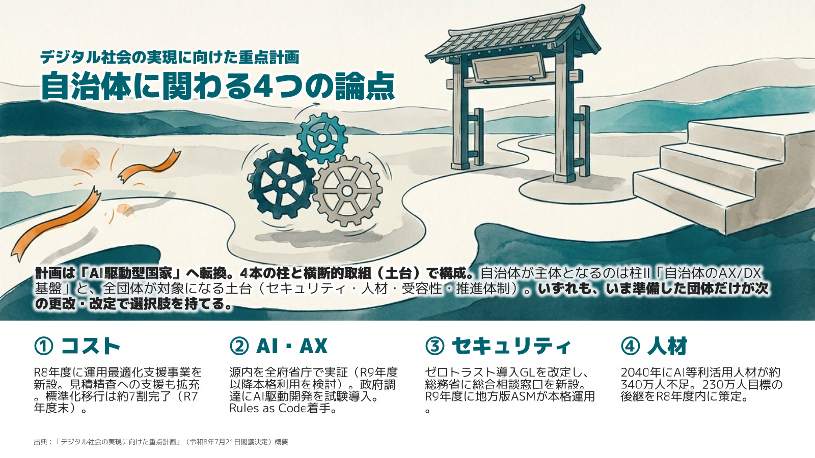 定例会資料