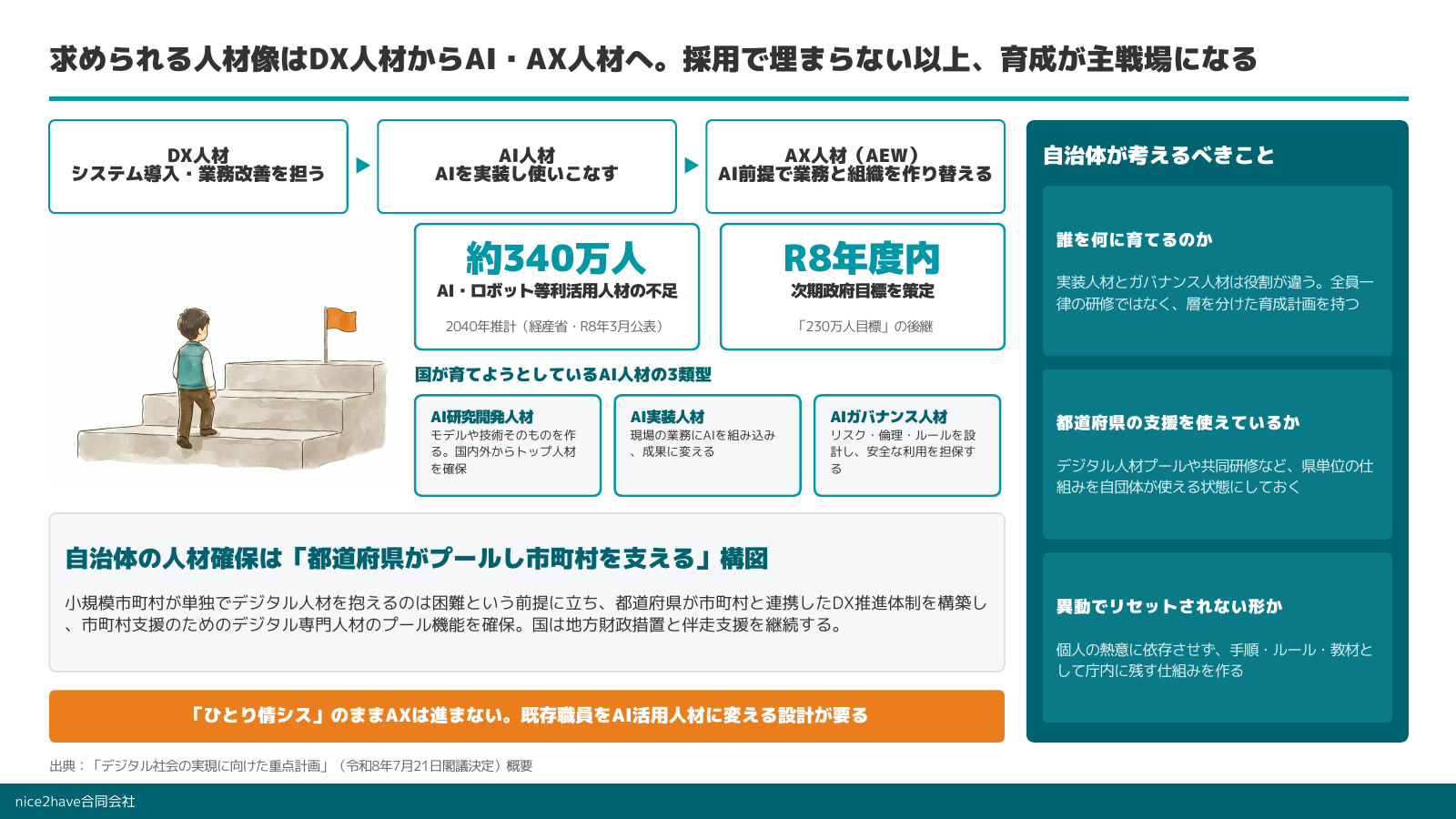 定例会資料